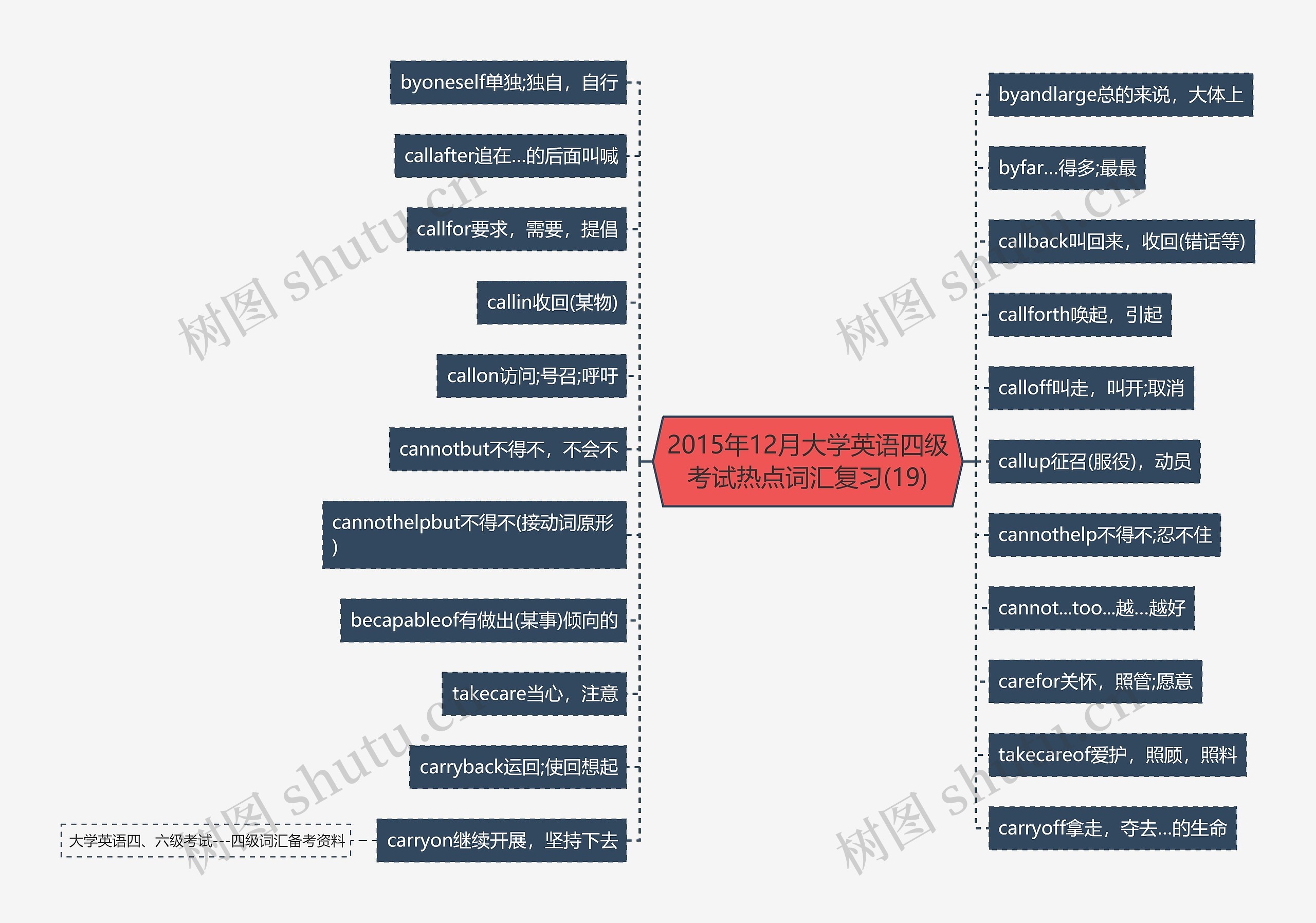 2015年12月大学英语四级考试热点词汇复习(19) 2015年12月大学英语四级考试热点词汇复习(19)