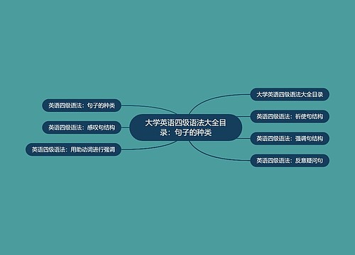 大学英语四级语法大全目录：句子的种类