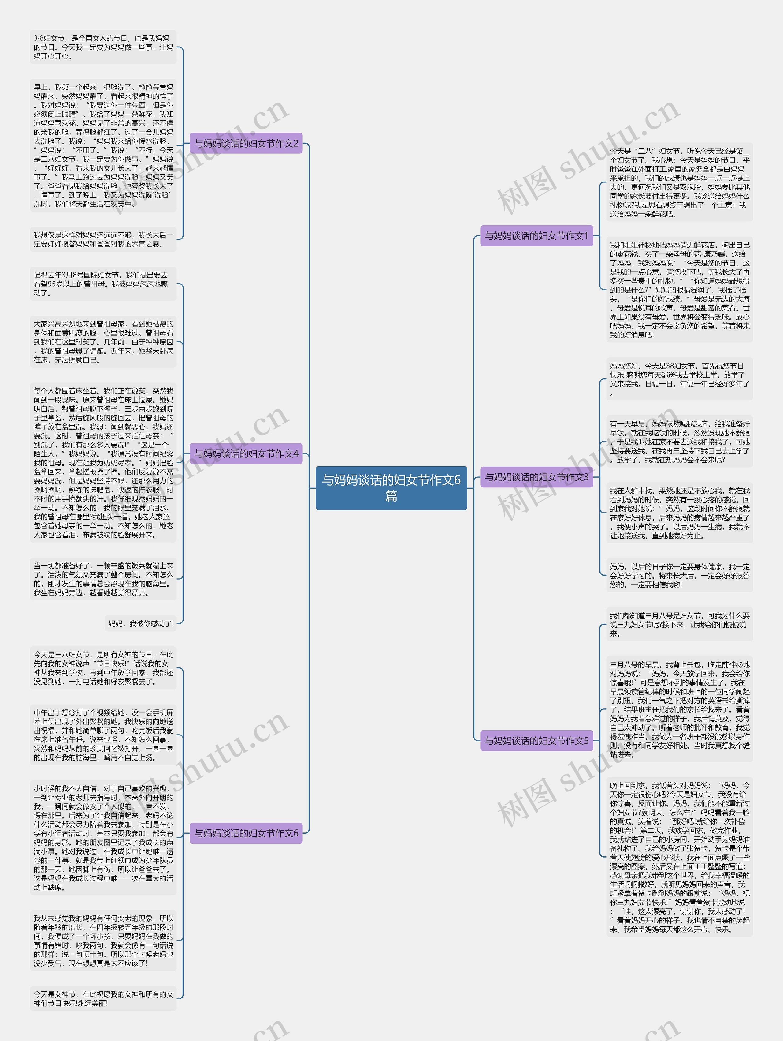 与妈妈谈话的妇女节作文6篇思维导图