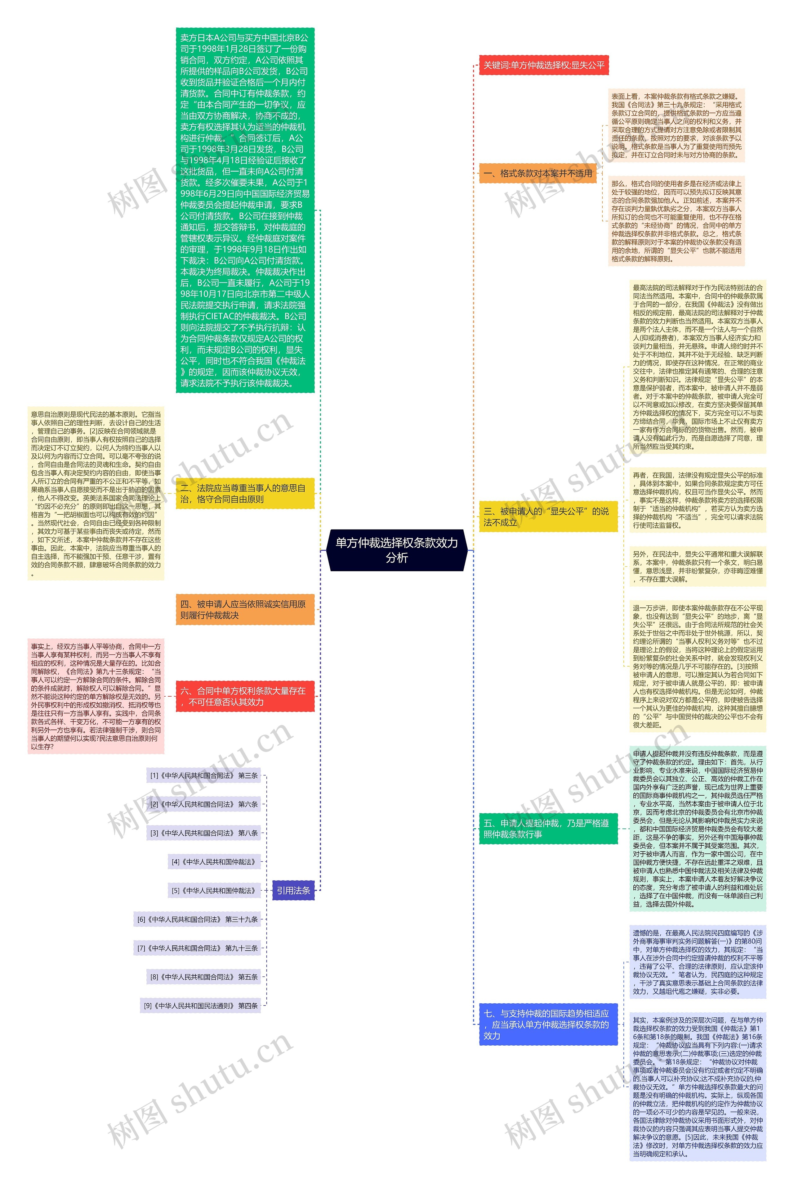 单方仲裁选择权条款效力分析