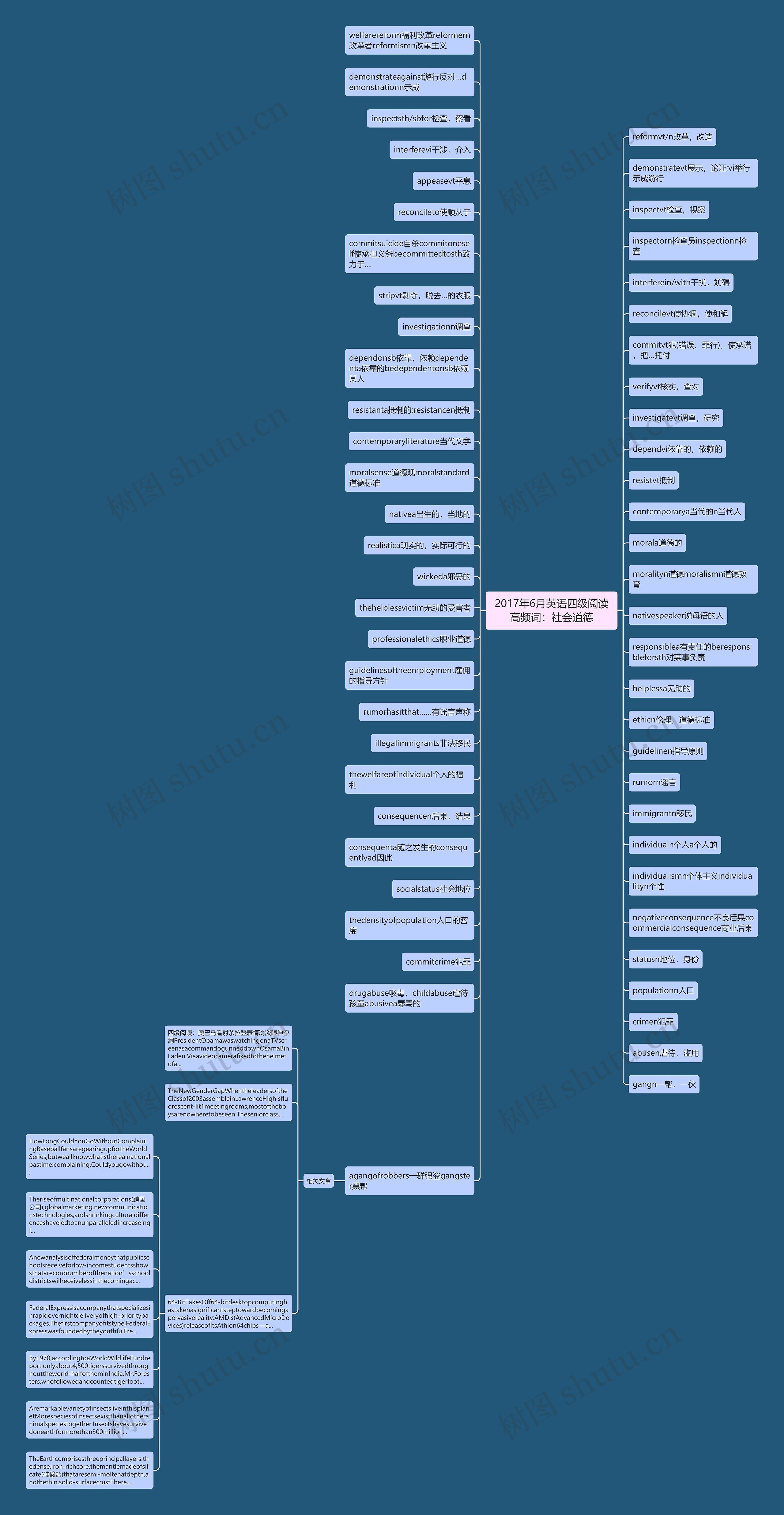 2017年6月英语四级阅读高频词:社会道德思维导图高清图 2017年6月英语四级阅读高频词:社会道德思维导图