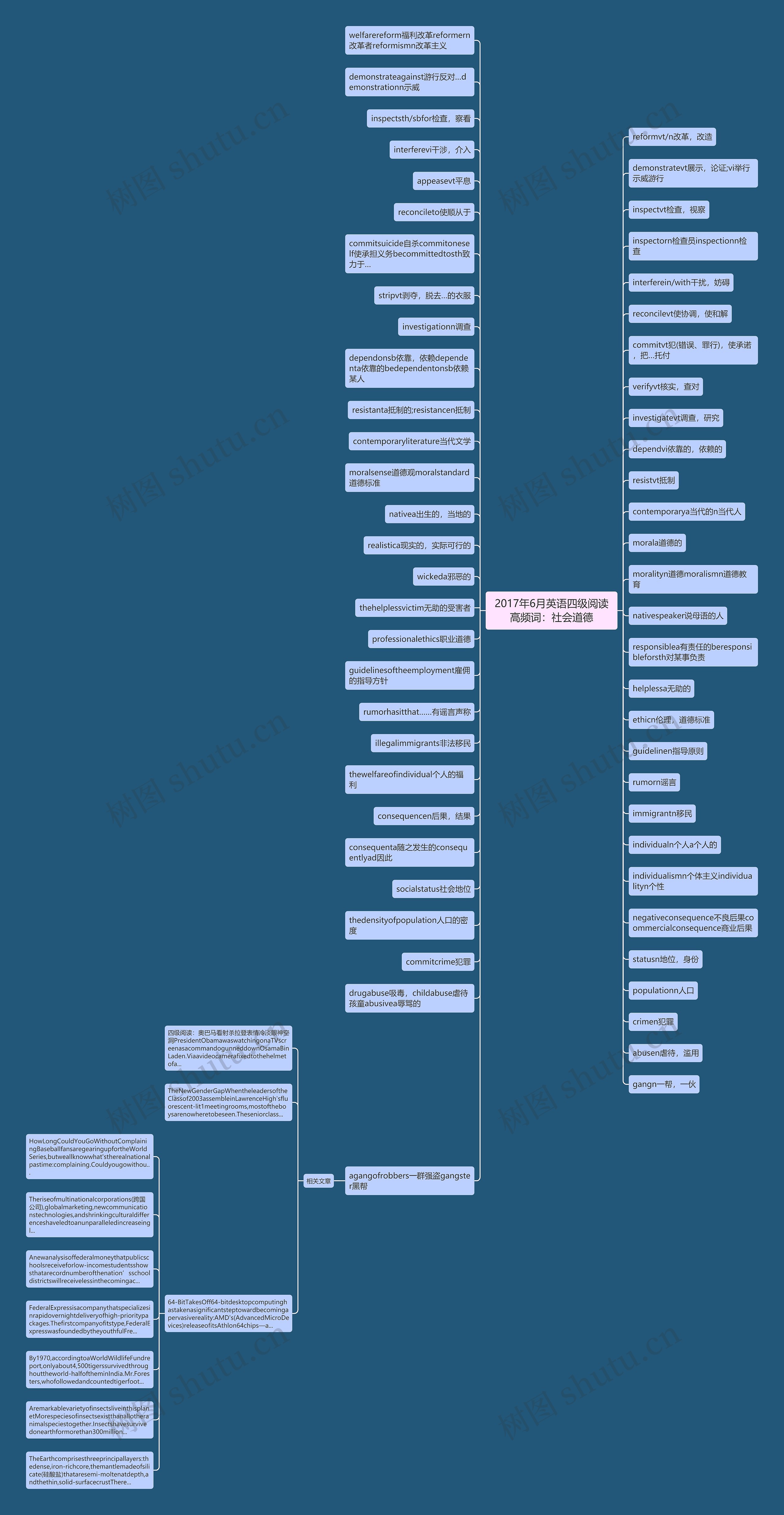 2017年6月英语四级阅读高频词：社会道德思维导图