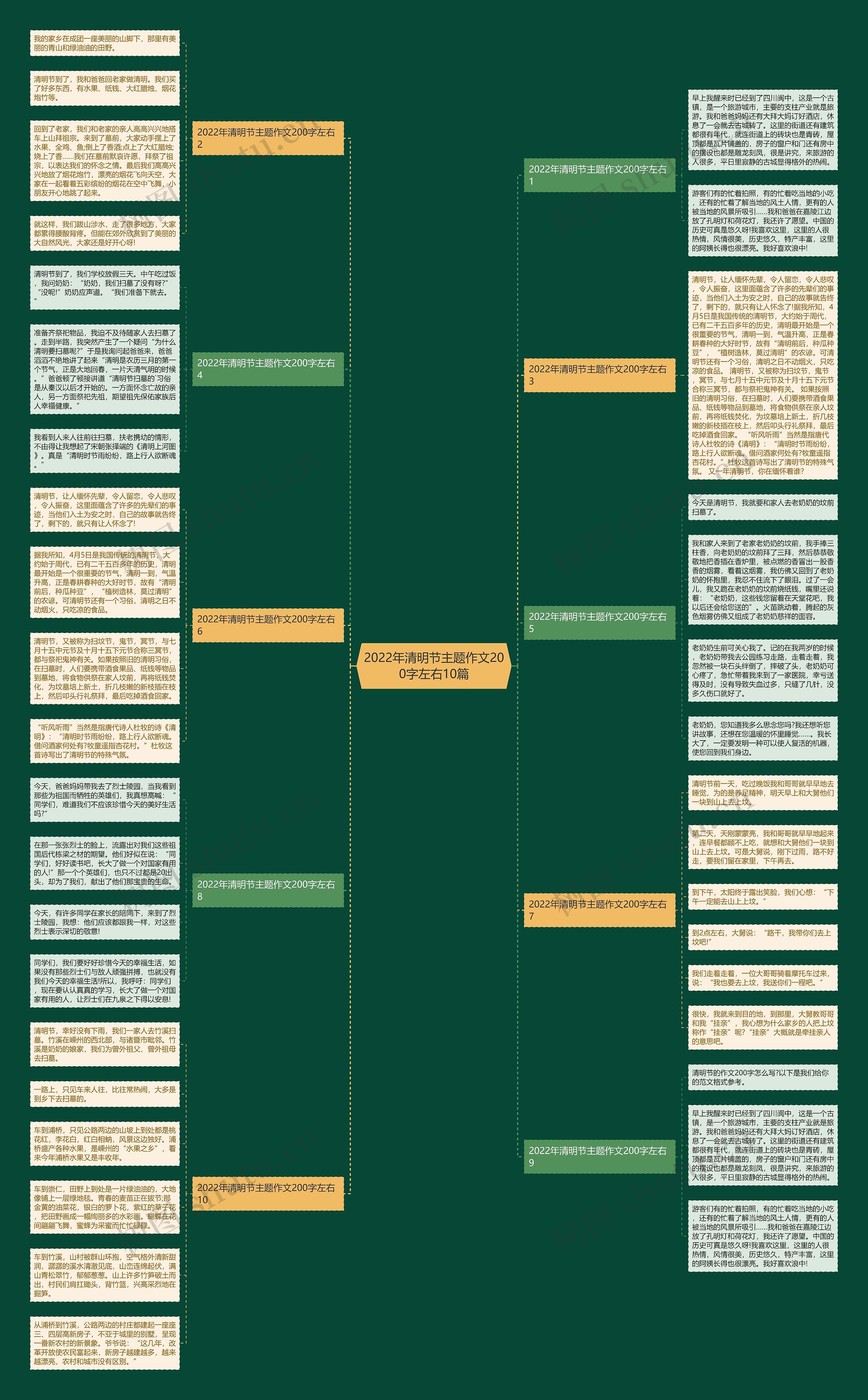 2022年清明节主题作文200字左右10篇 2022年清明节主题作文200字左右10篇