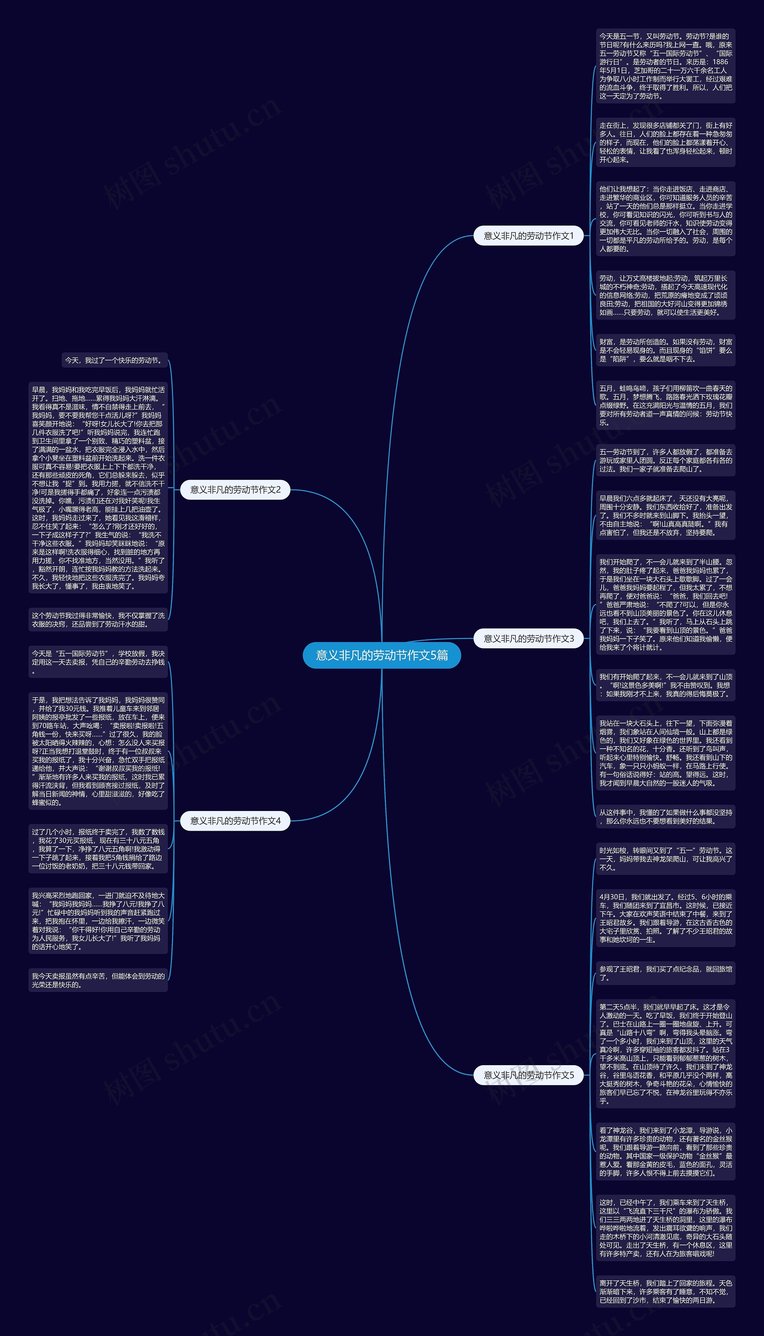 意义非凡的劳动节作文5篇思维导图