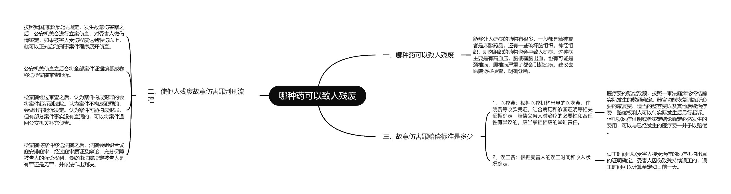 哪种药可以致人残废思维导图