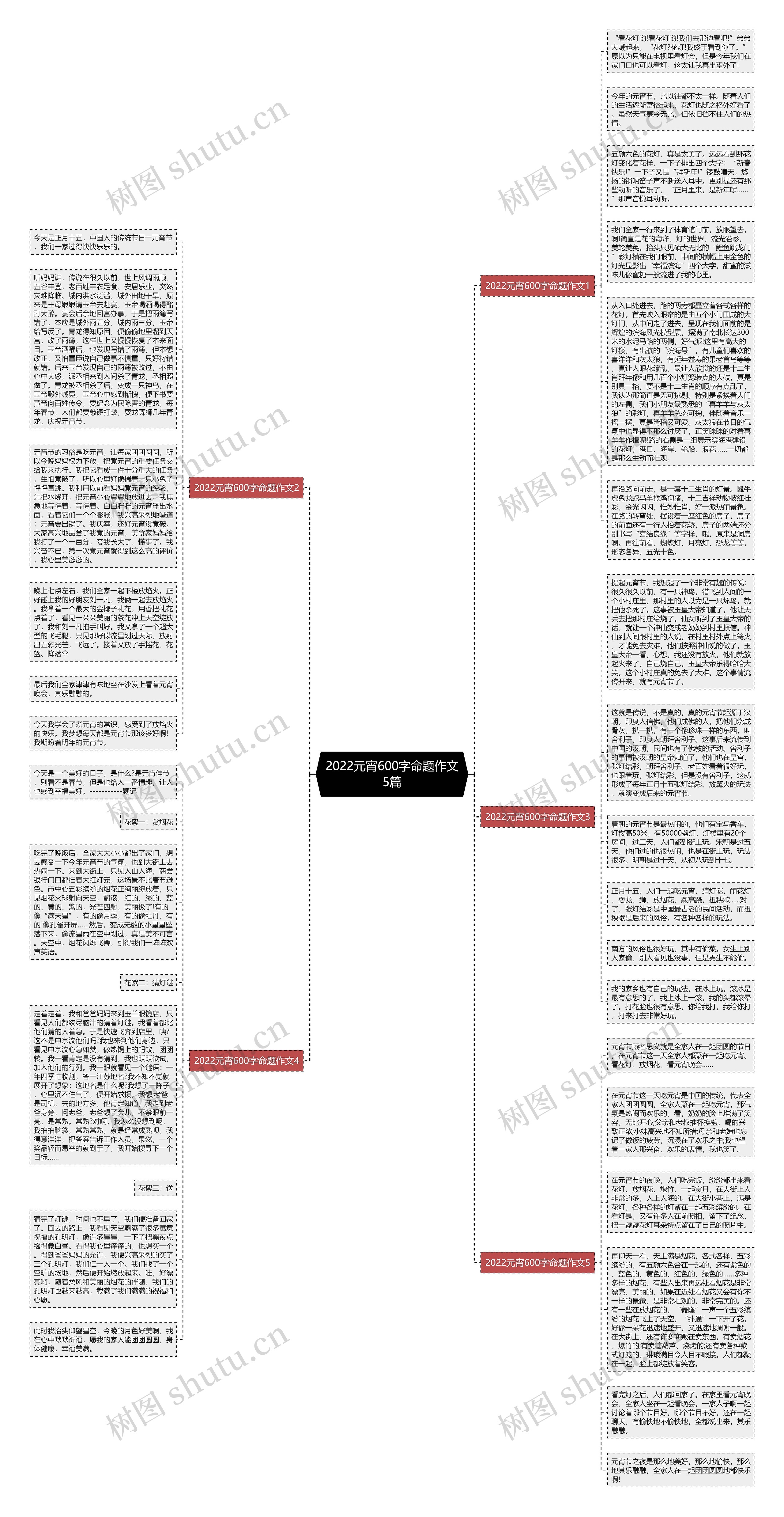 2022元宵600字命题作文5篇思维导图