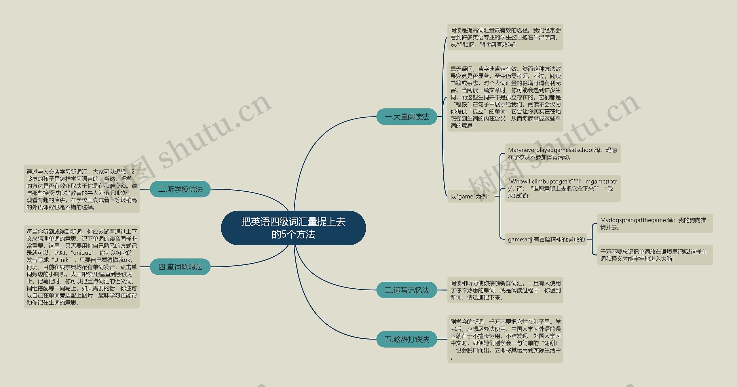 把英语四级词汇量提上去的5个方法思维导图