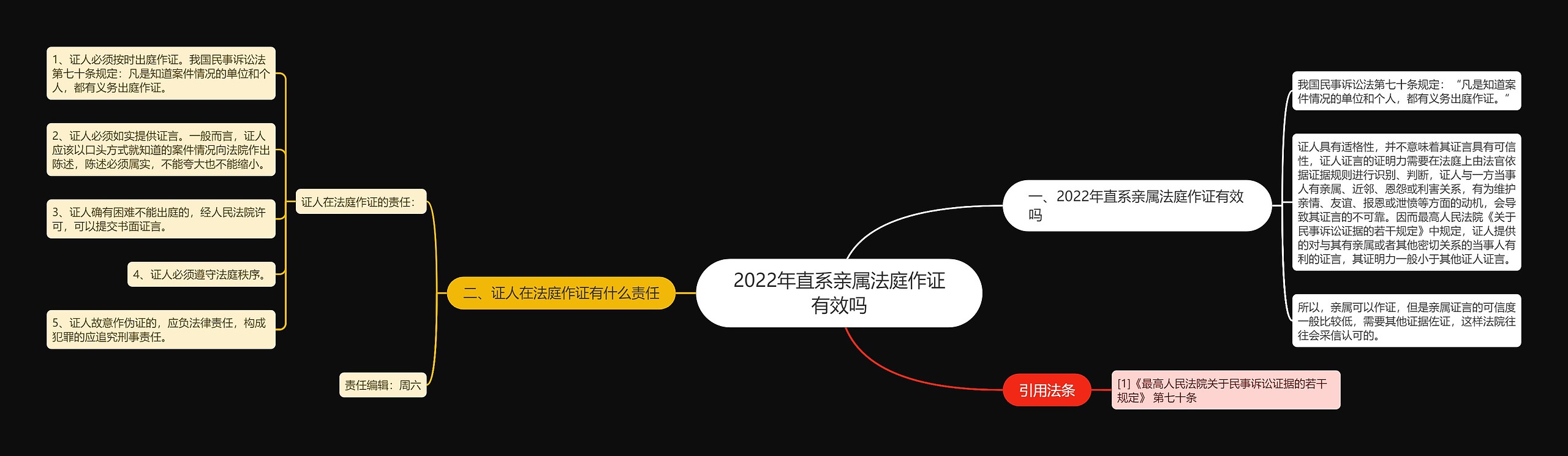 2022年直系亲属法庭作证有效吗思维导图