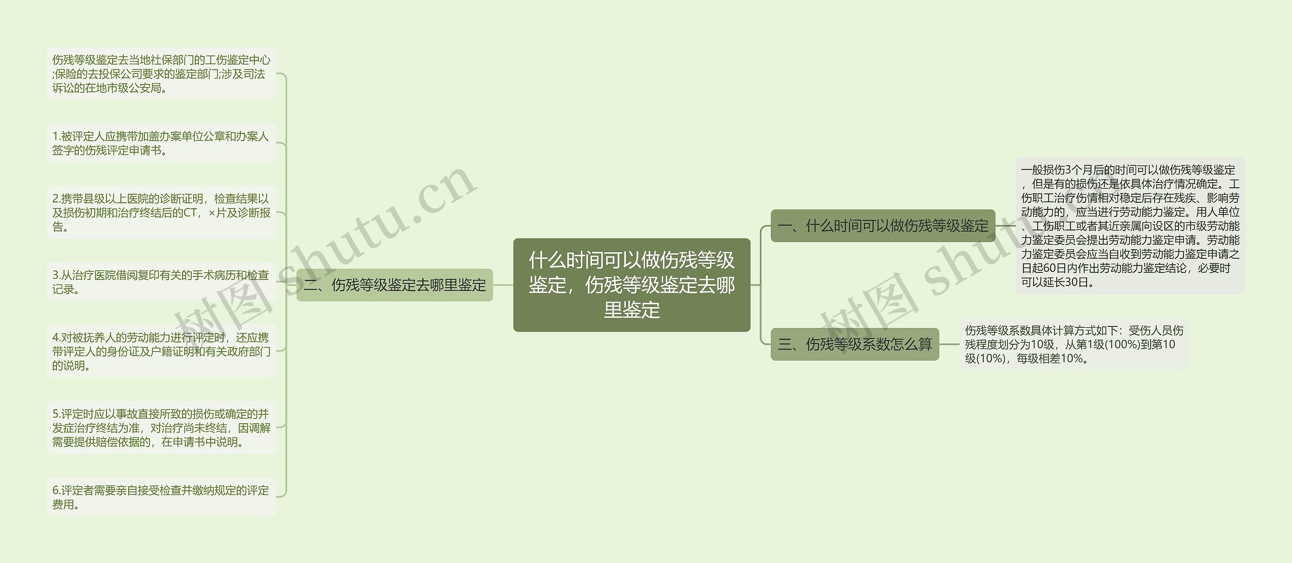 什么时间可以做伤残等级鉴定,伤残等级鉴定去哪里鉴定 什么时间可以做伤残等级鉴定,伤残等级鉴定去哪里鉴定