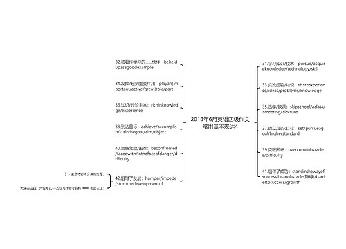 2016年6月英语四级作文常用基本表达4