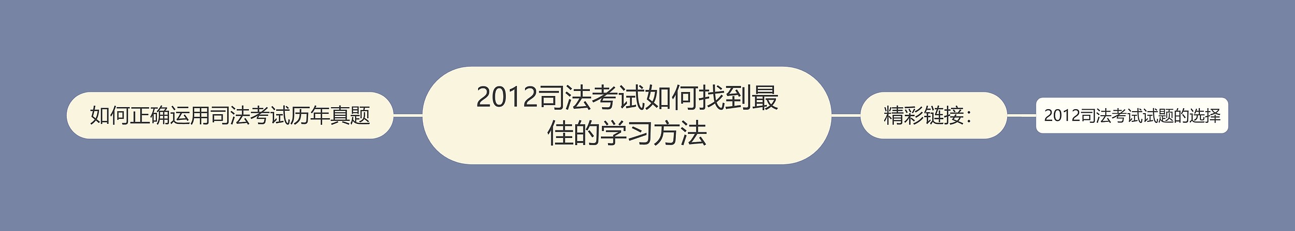 2012司法考试如何找到最佳的学习方法