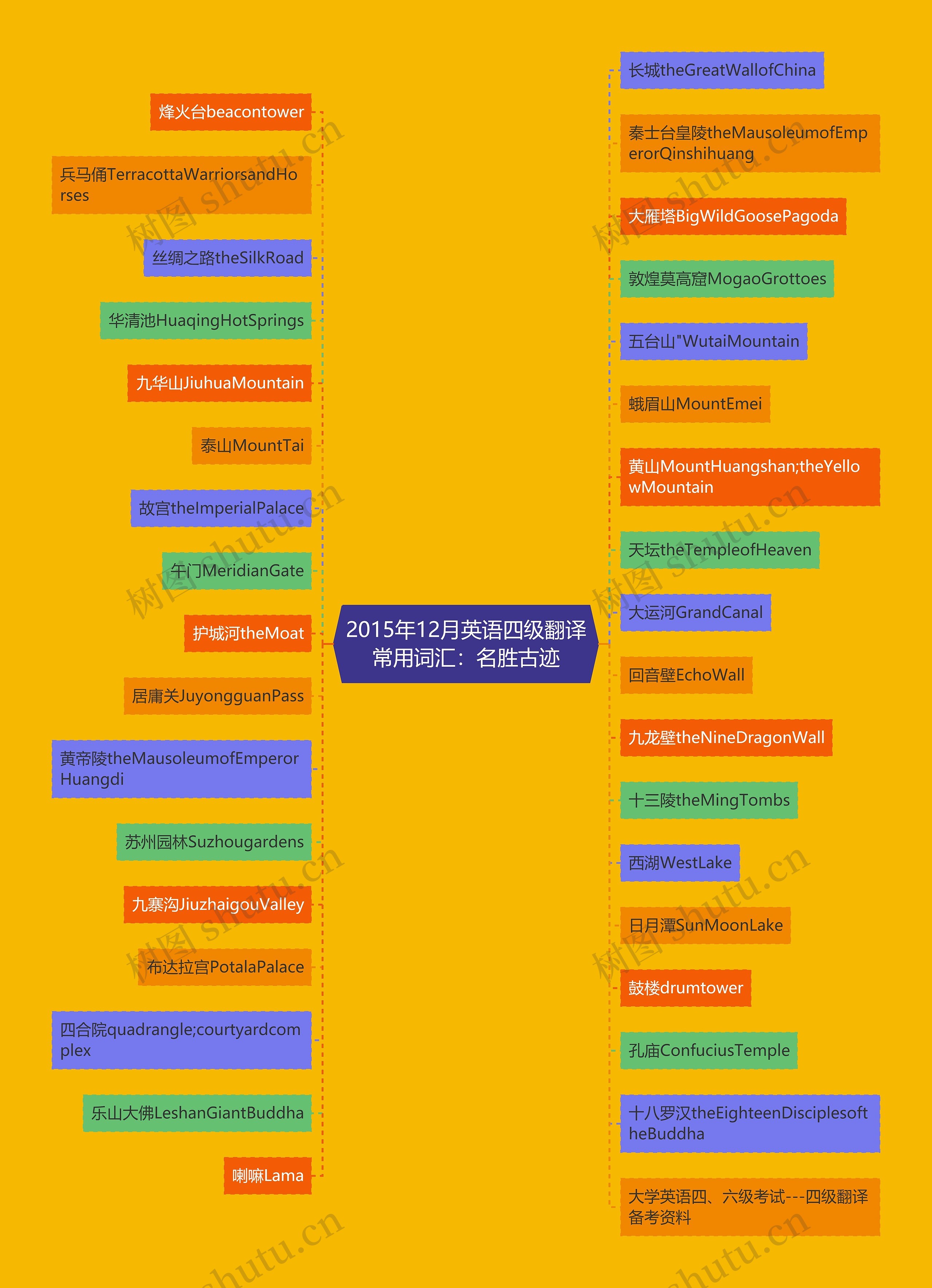 2015年12月英语四级翻译常用词汇:名胜古迹 2015年12月英语四级翻译常用词汇:名胜古迹