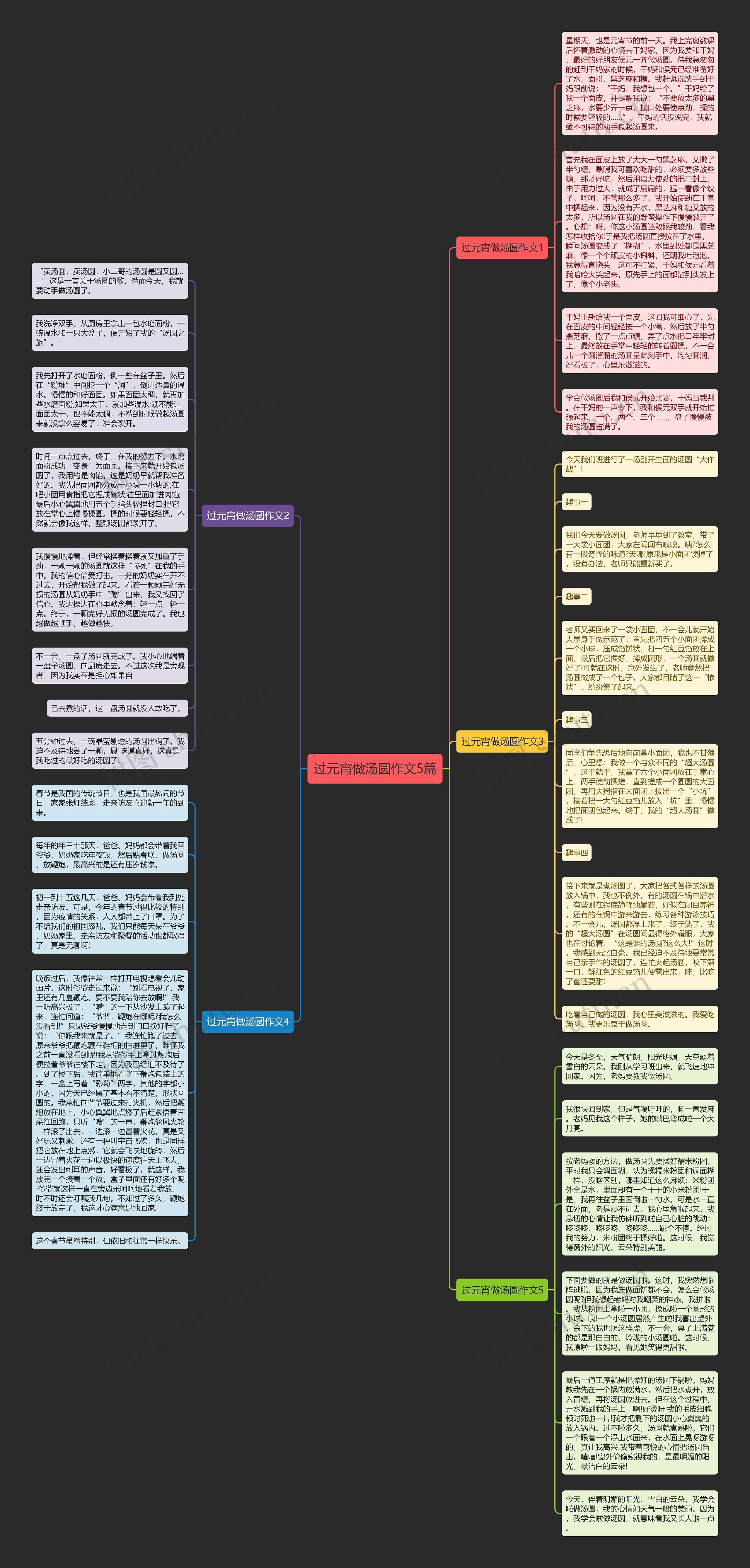 过元宵做汤圆作文5篇思维导图