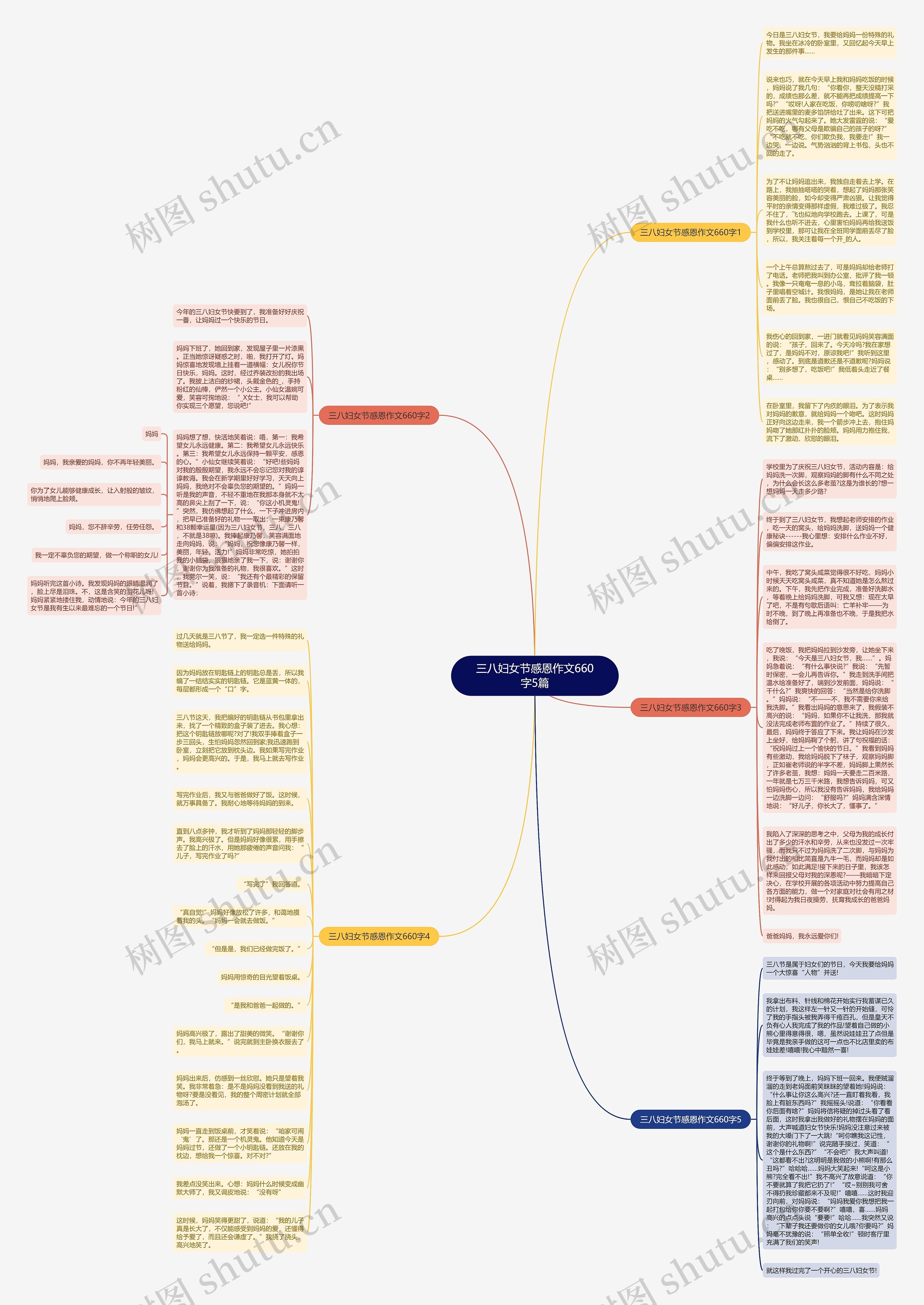 三八妇女节感恩作文660字5篇思维导图
