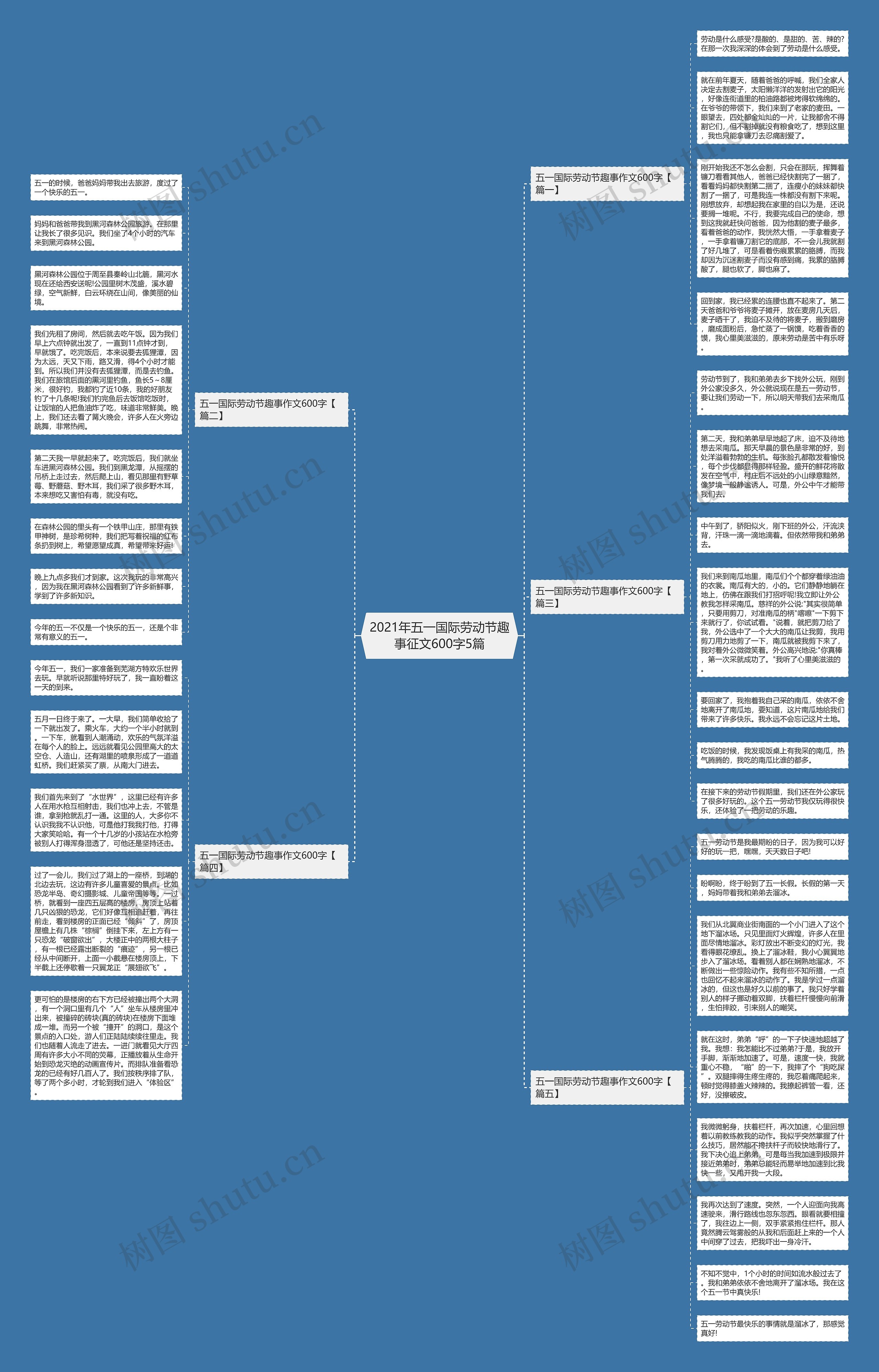 2021年五一国际劳动节趣事征文600字5篇思维导图