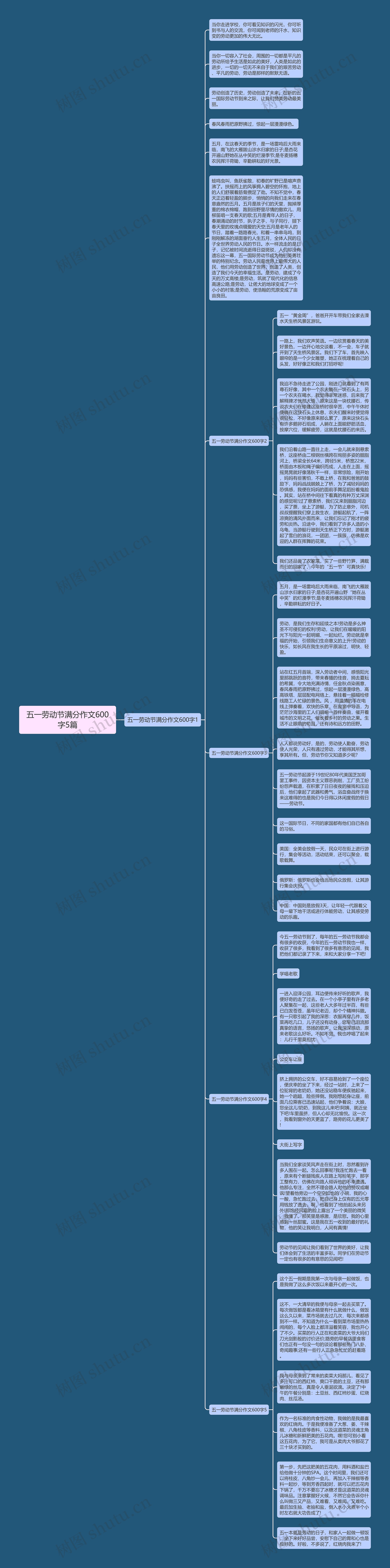 五一劳动节满分作文600字5篇思维导图