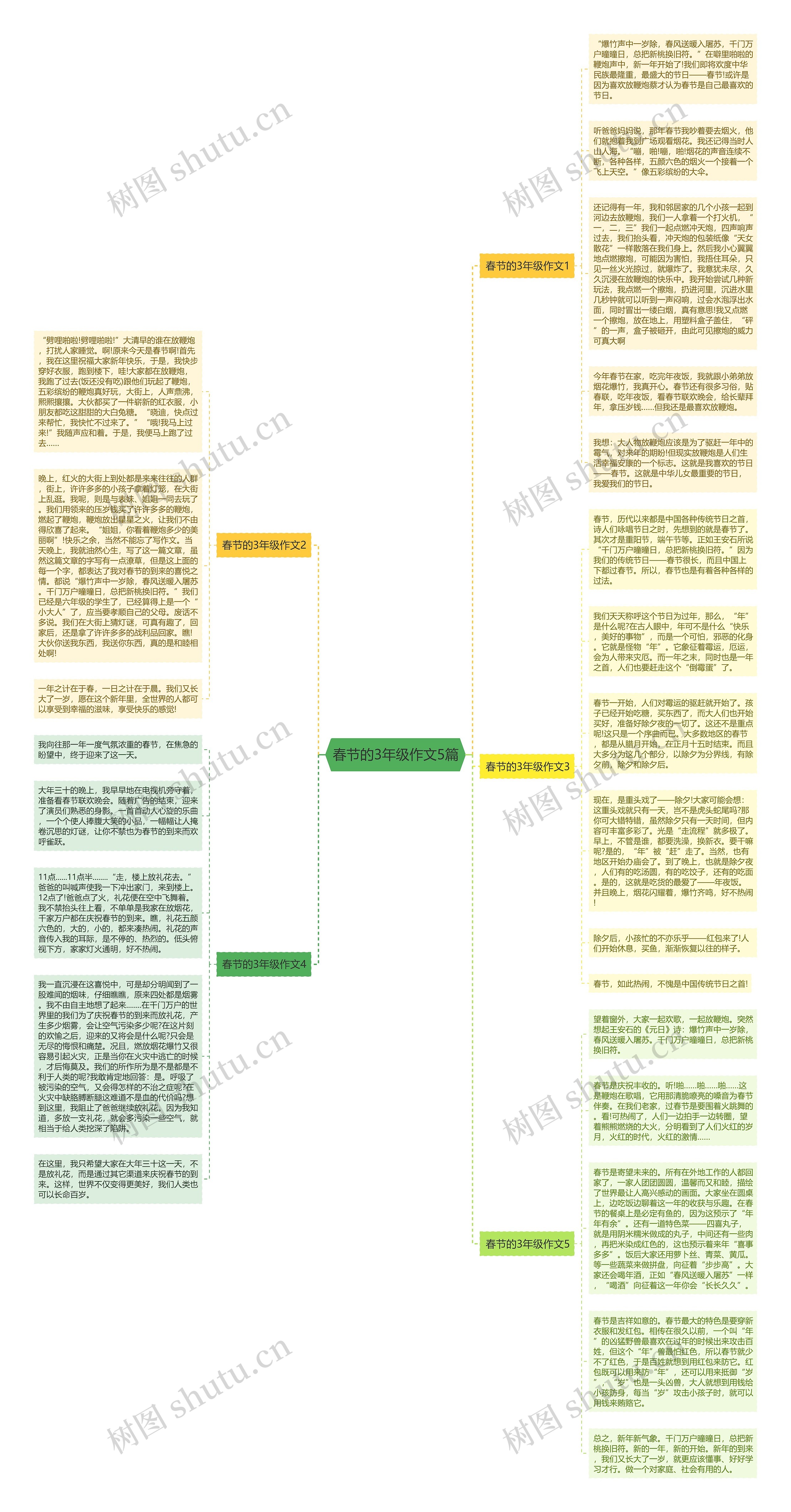 春节的3年级作文5篇思维导图