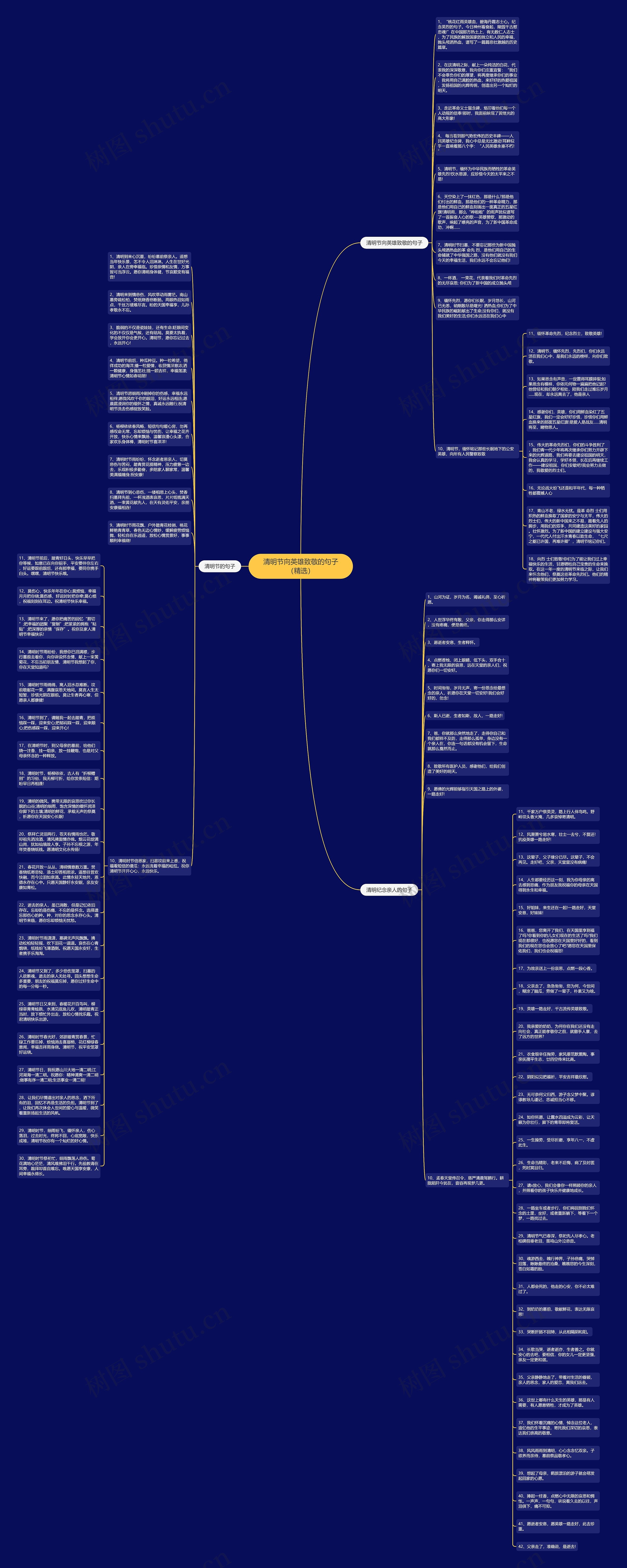 清明节向英雄致敬的句子（精选）思维导图