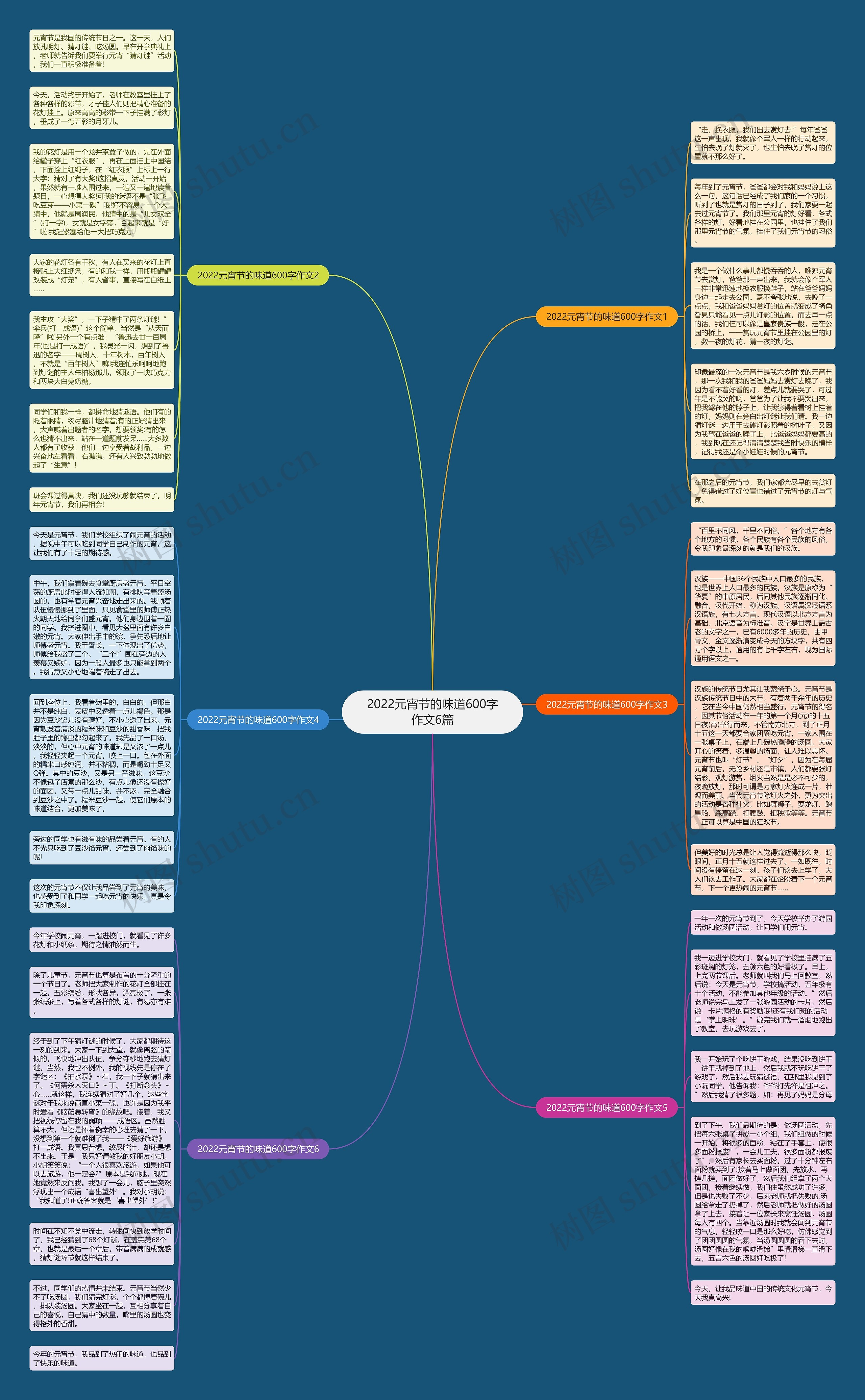 2022元宵节的味道600字作文6篇思维导图