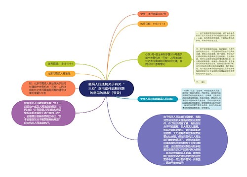 最高人民法院关于有关“三反”贪污案件追赃问题的意见的批复（节录）