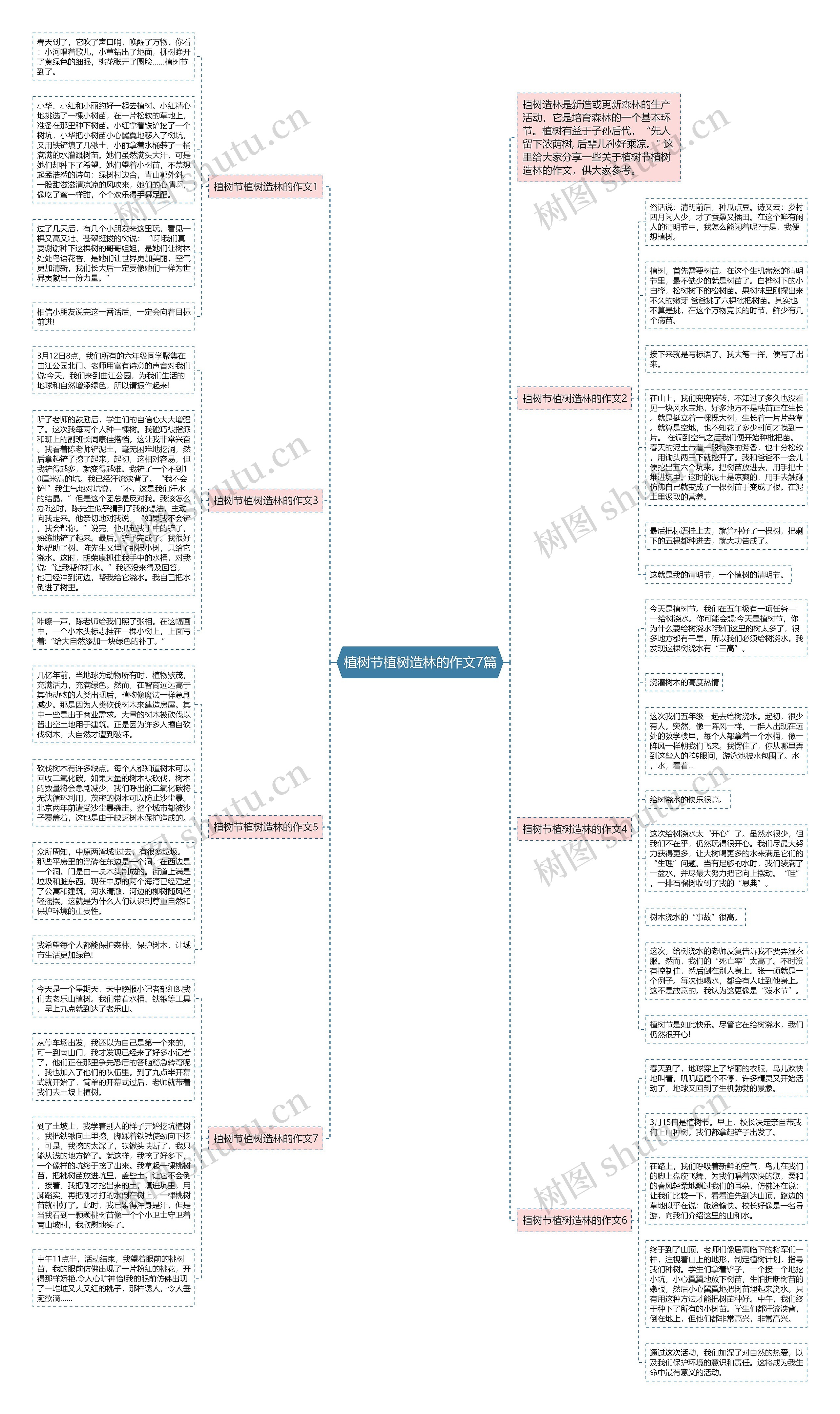 植树节植树造林的作文7篇思维导图