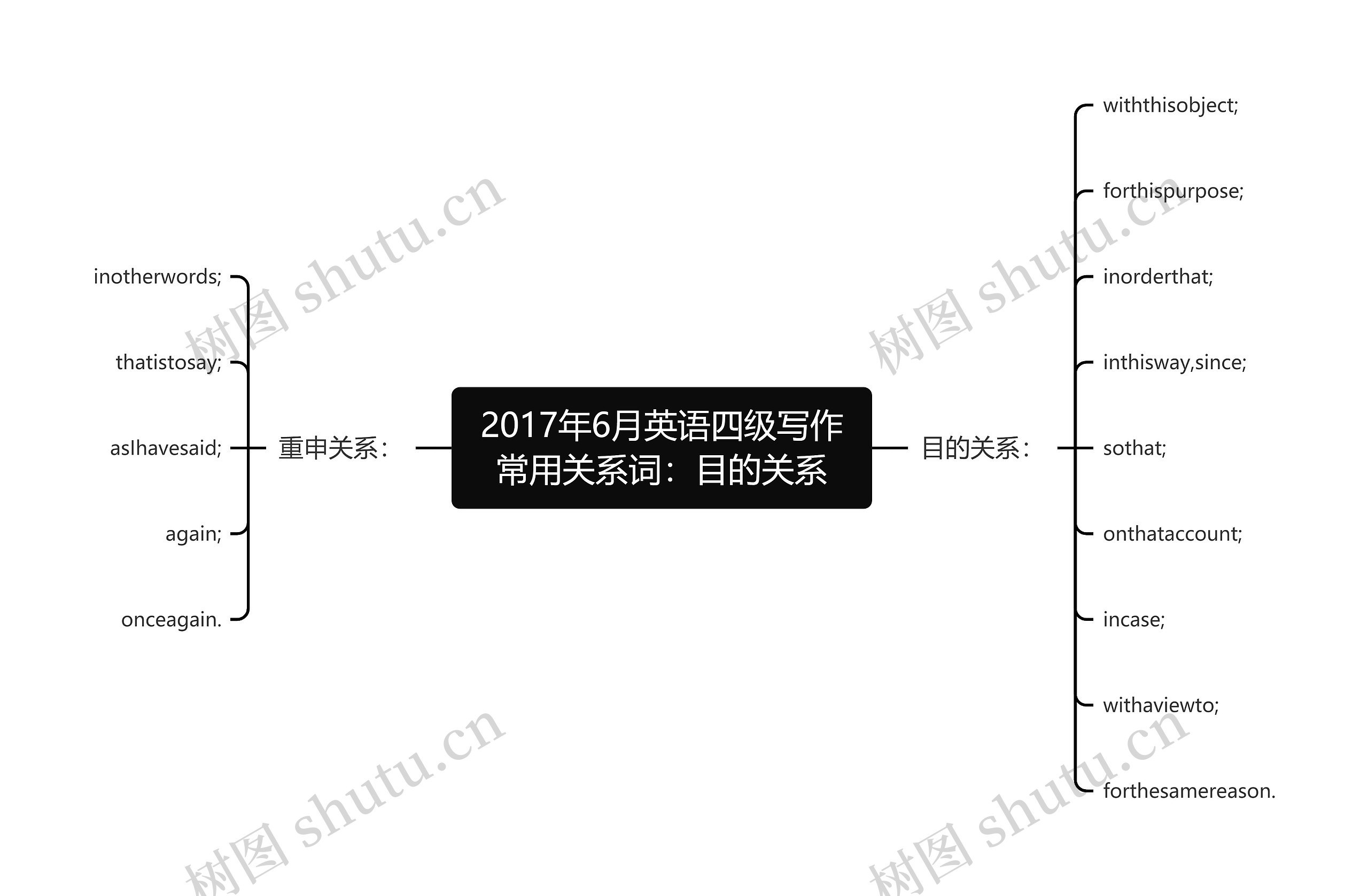 2017年6月英语四级写作常用关系词：目的关系