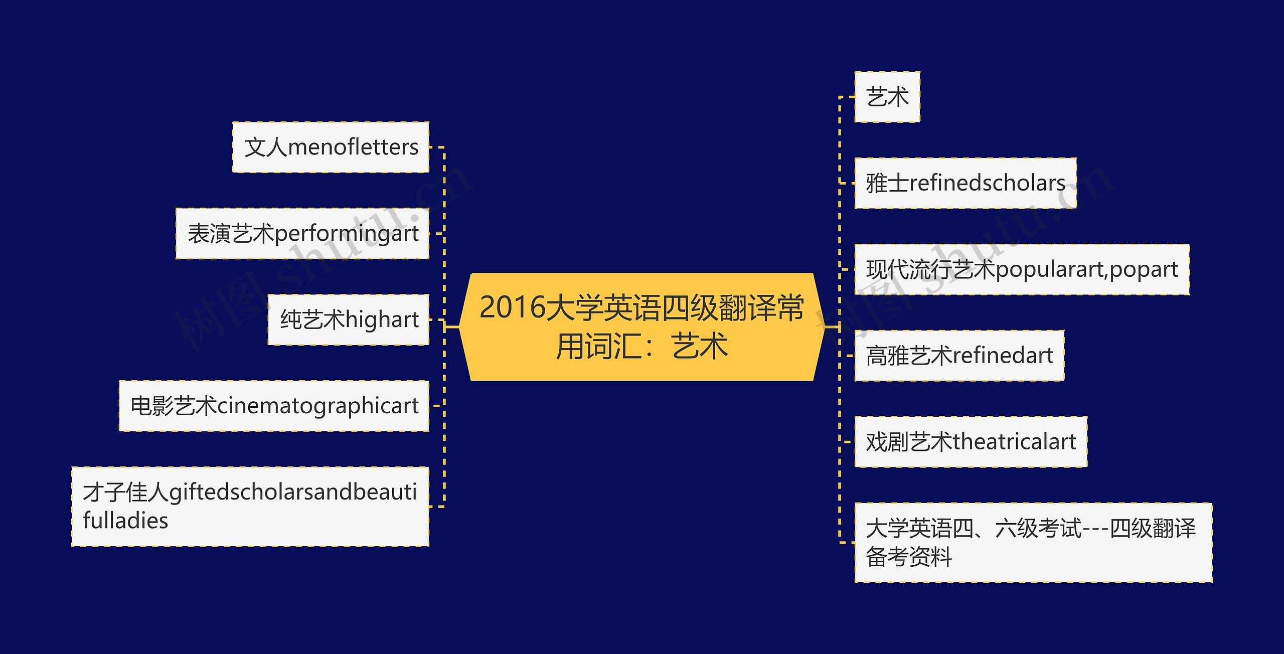 2016大学英语四级翻译常用词汇：艺术