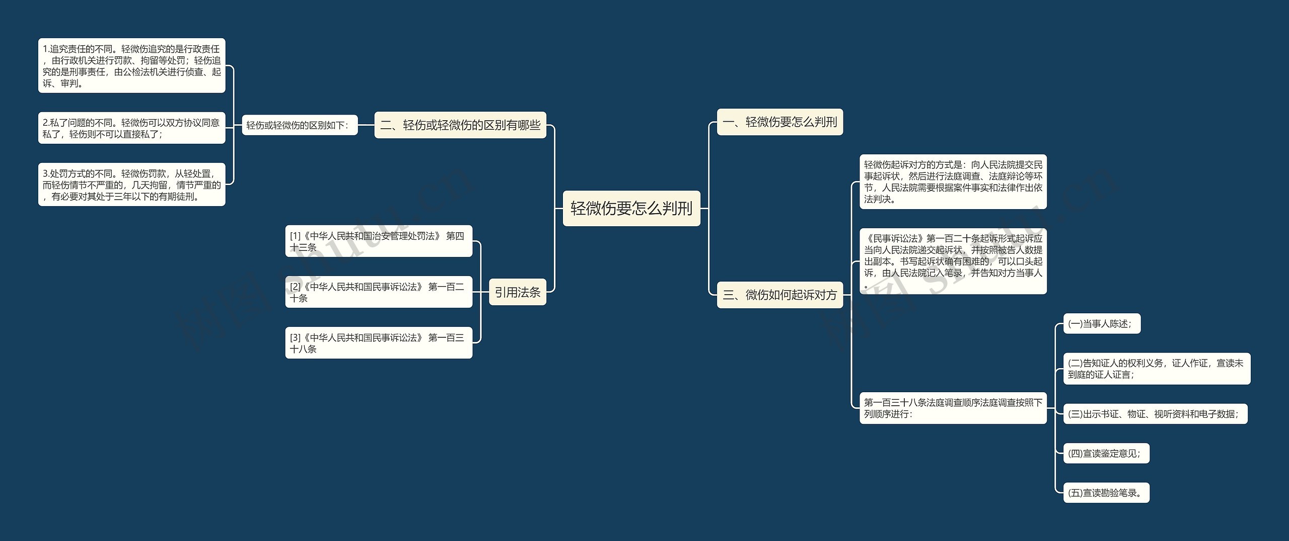 轻微伤要怎么判刑思维导图
