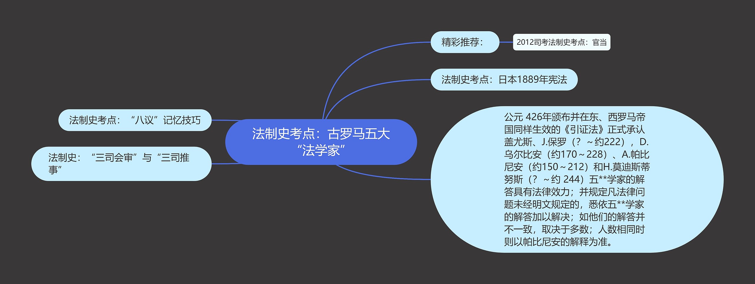 法制史考点：古罗马五大“法学家”