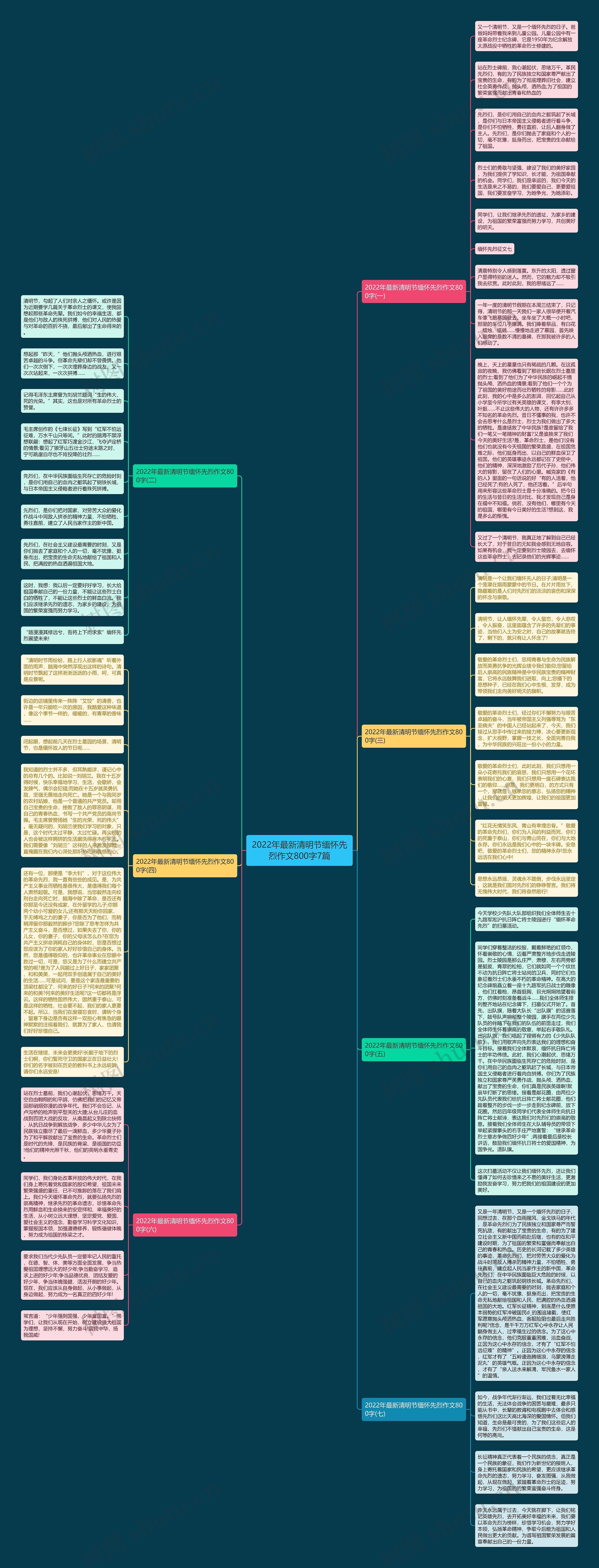 2022年最新清明节缅怀先烈作文800字7篇思维导图