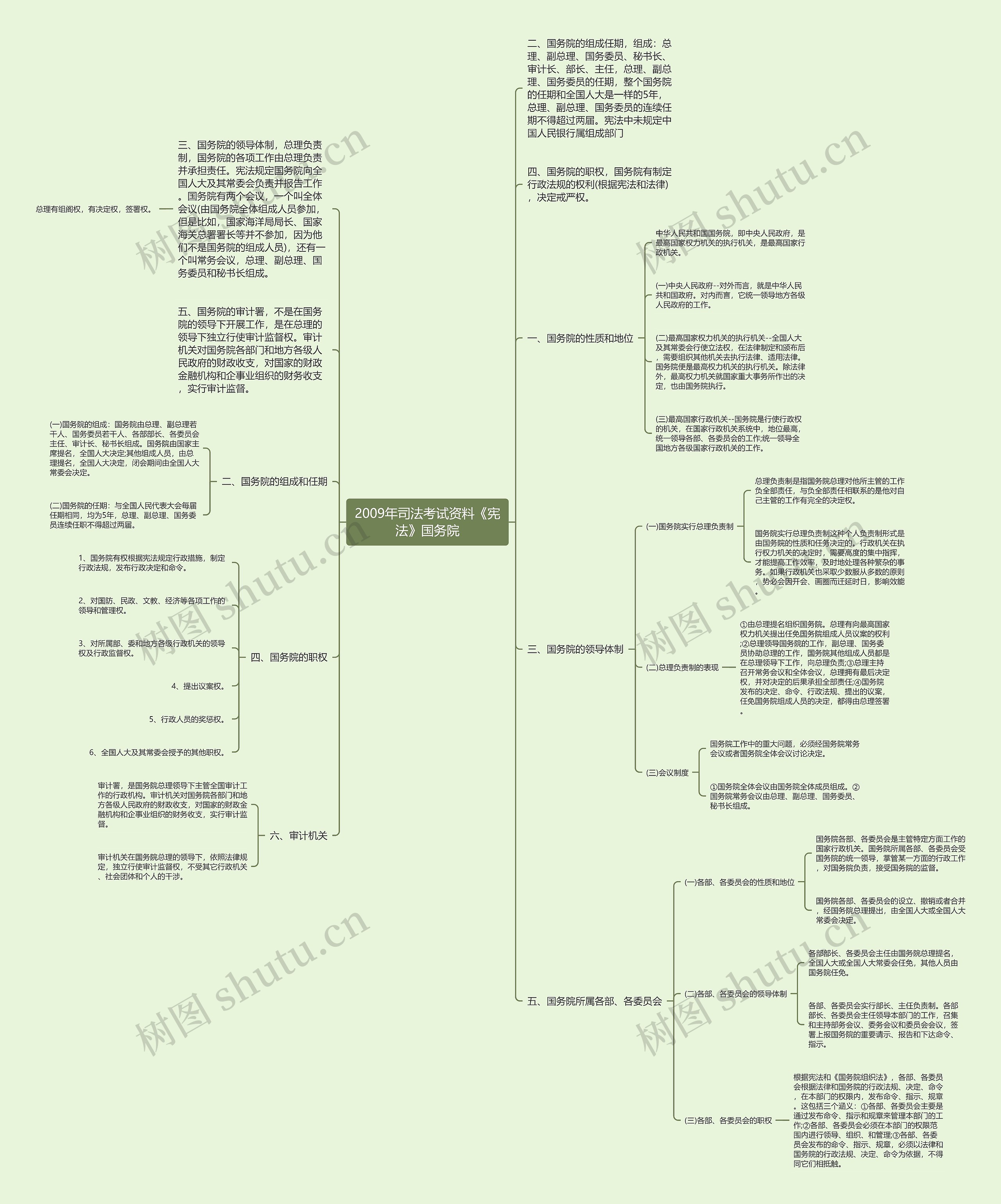 2009年司法考试资料《宪法》国务院思维导图
