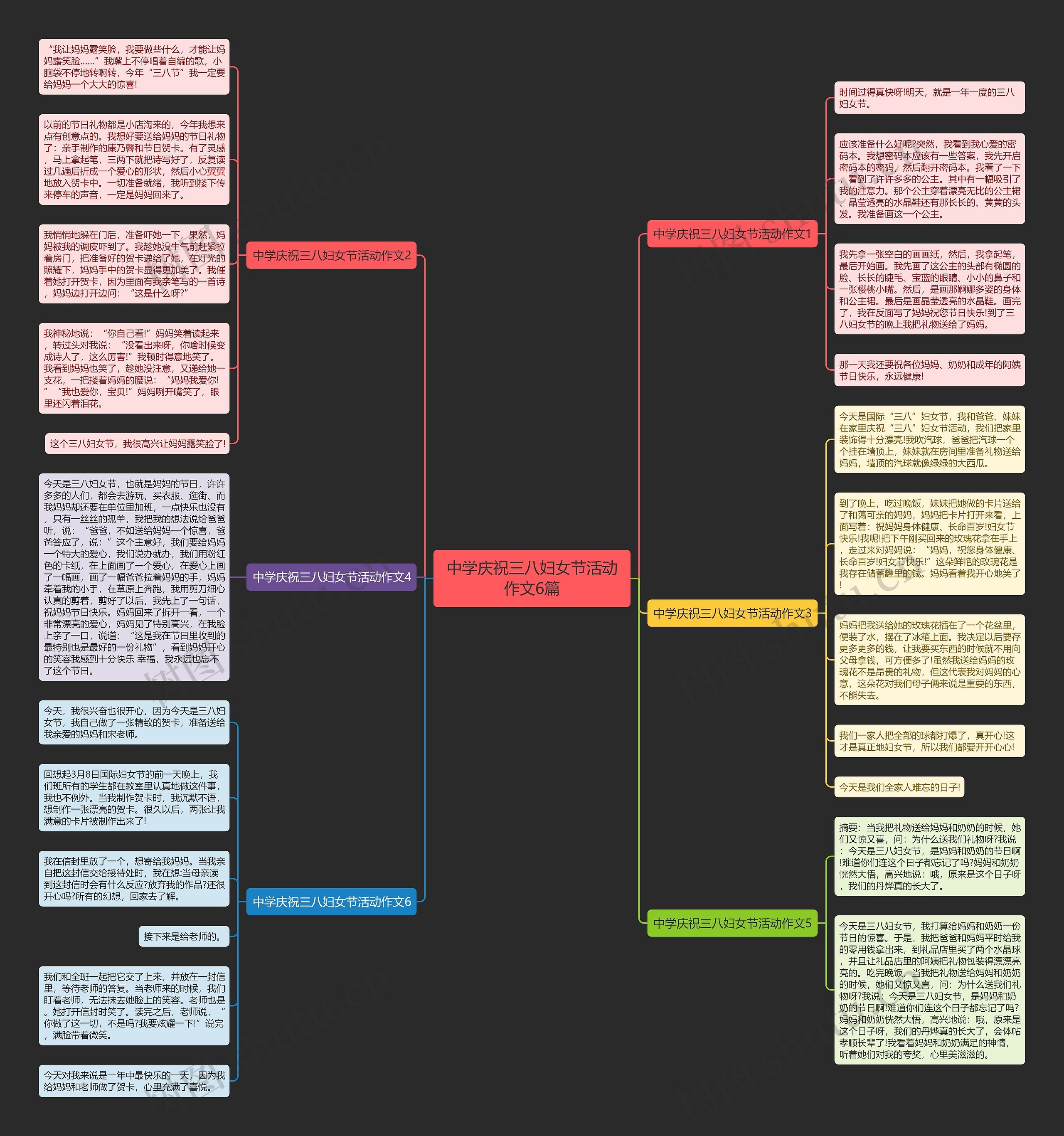 中学庆祝三八妇女节活动作文6篇思维导图
