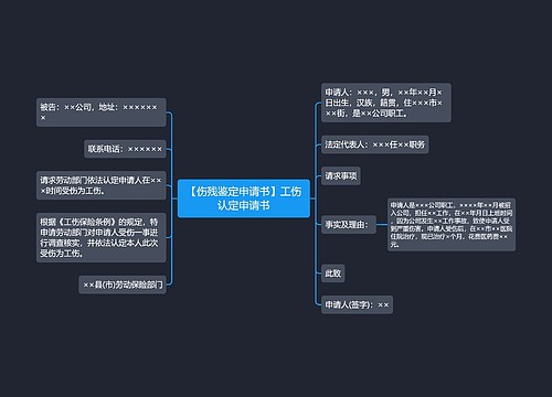 【伤残鉴定申请书】工伤认定申请书