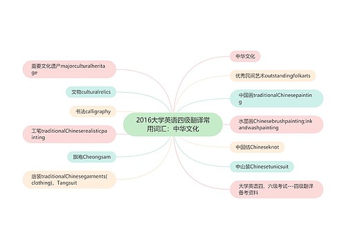 2016大学英语四级翻译常用词汇：中华文化