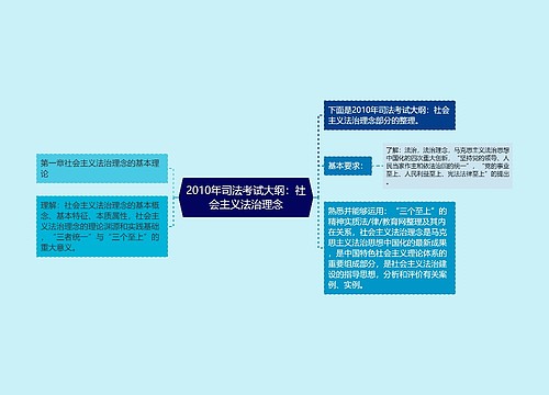 2010年司法考试大纲：社会主义法治理念