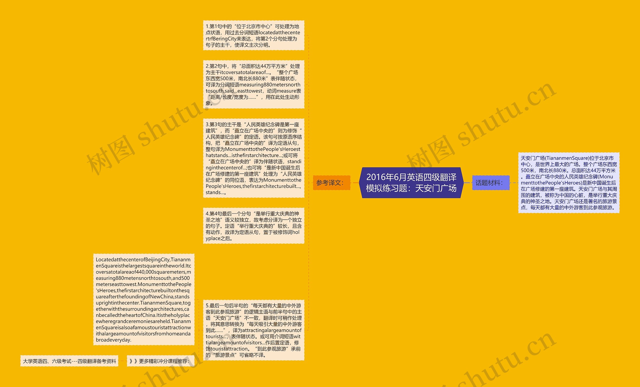 2016年6月英语四级翻译模拟练习题：天安门广场思维导图
