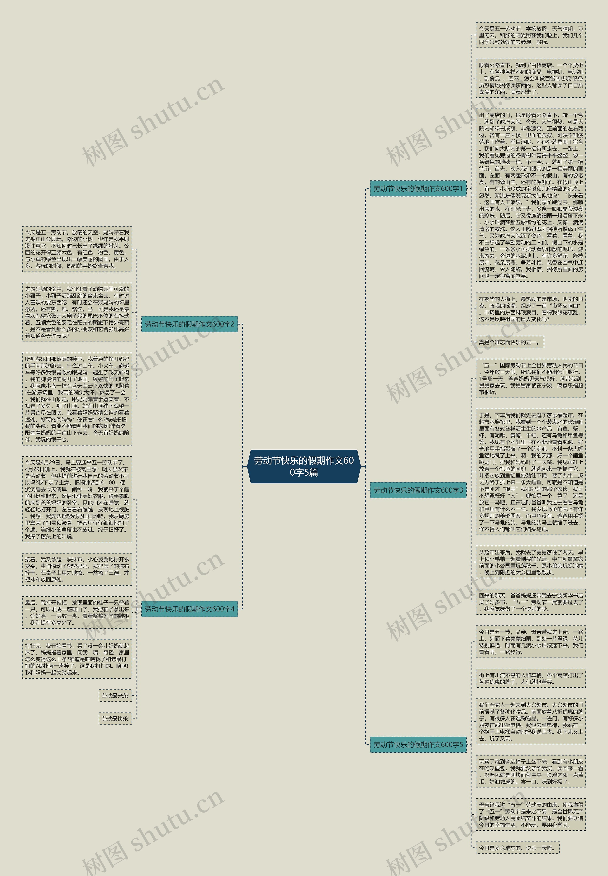 劳动节快乐的假期作文600字5篇思维导图