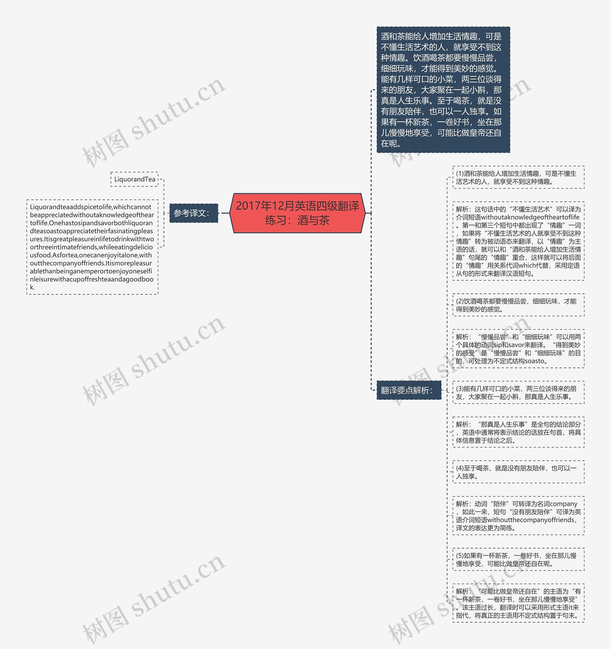 2017年12月英语四级翻译练习：酒与茶