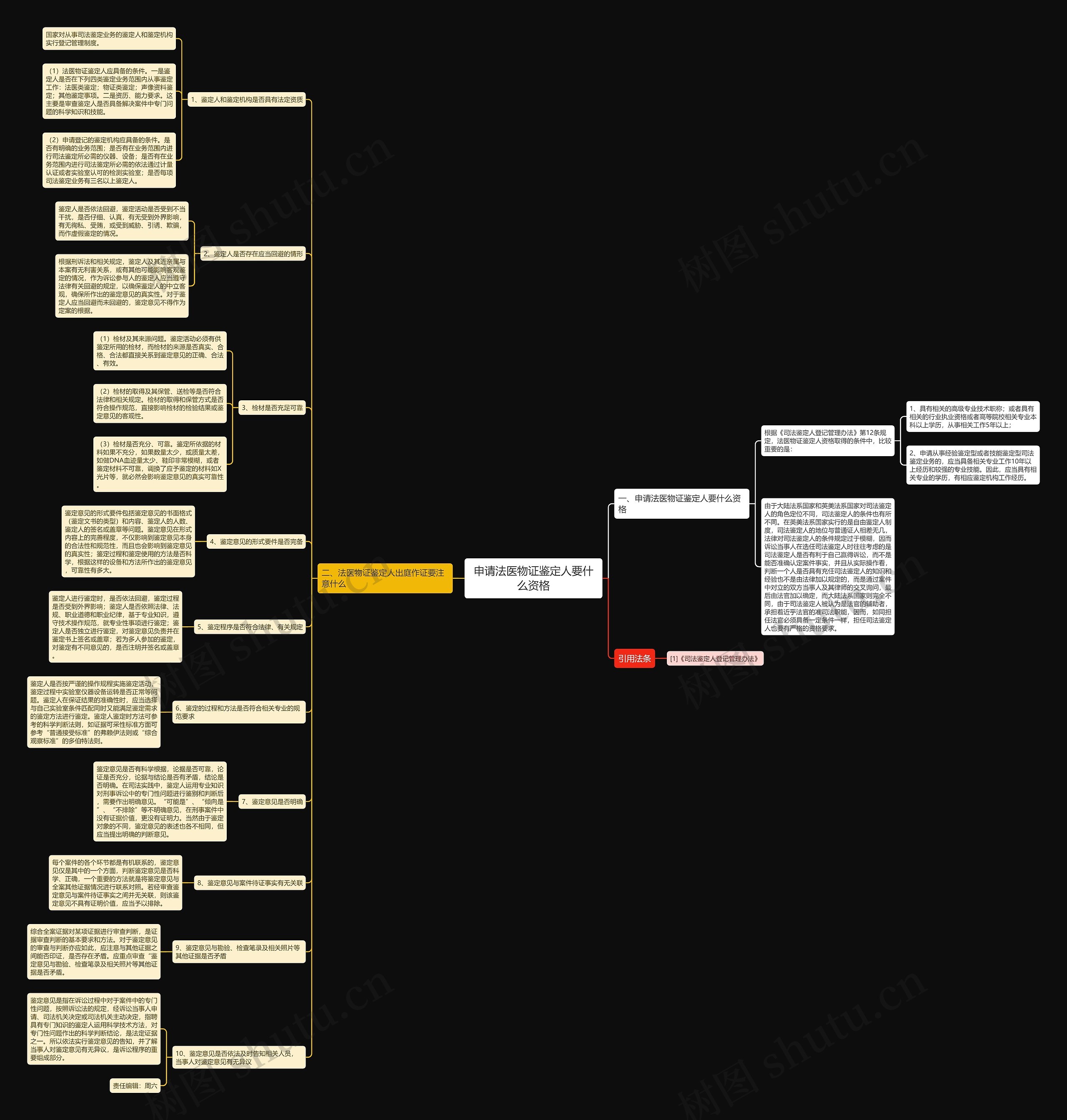 申请法医物证鉴定人要什么资格思维导图