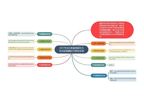 2017年6月英语四级听力长对话答案的10类标志词