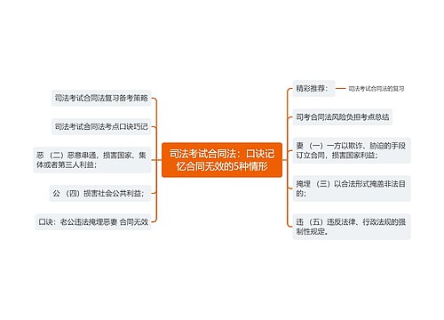 司法考试合同法：口诀记忆合同无效的5种情形