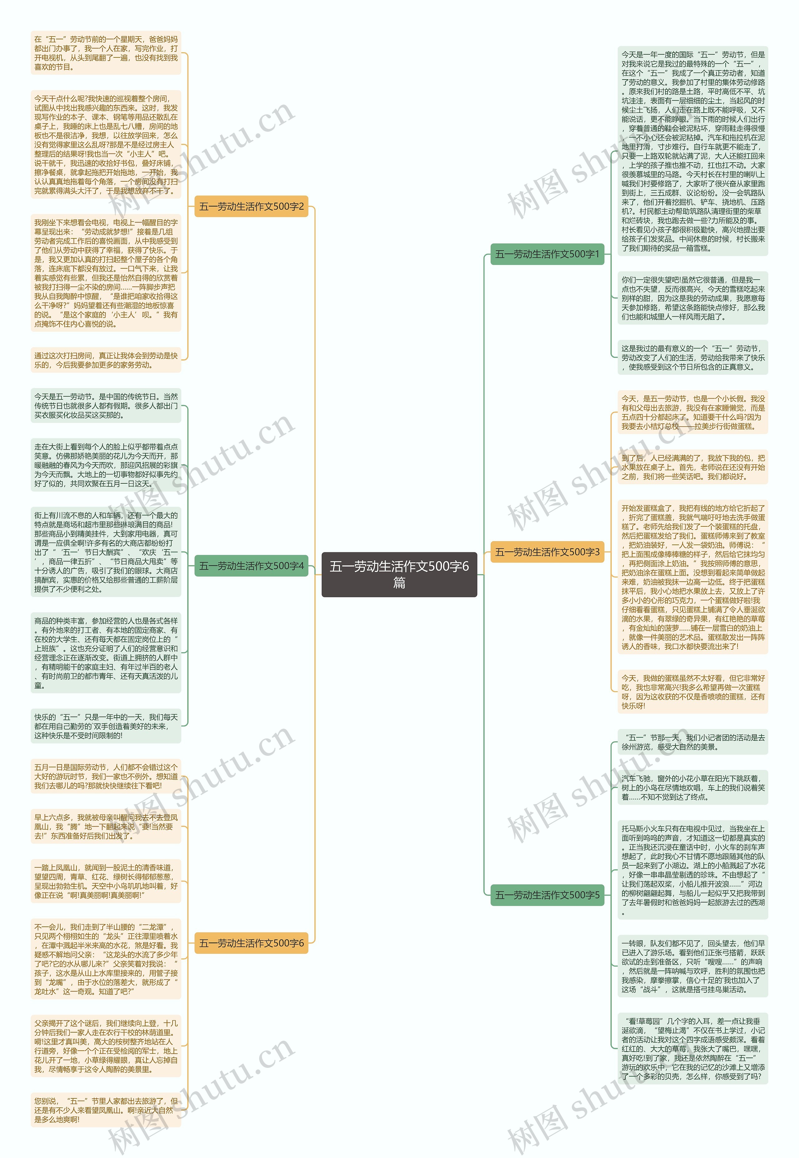 五一劳动生活作文500字6篇思维导图
