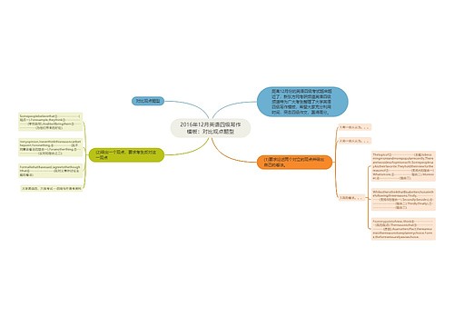 2016年12月英语四级写作模板：对比观点题型