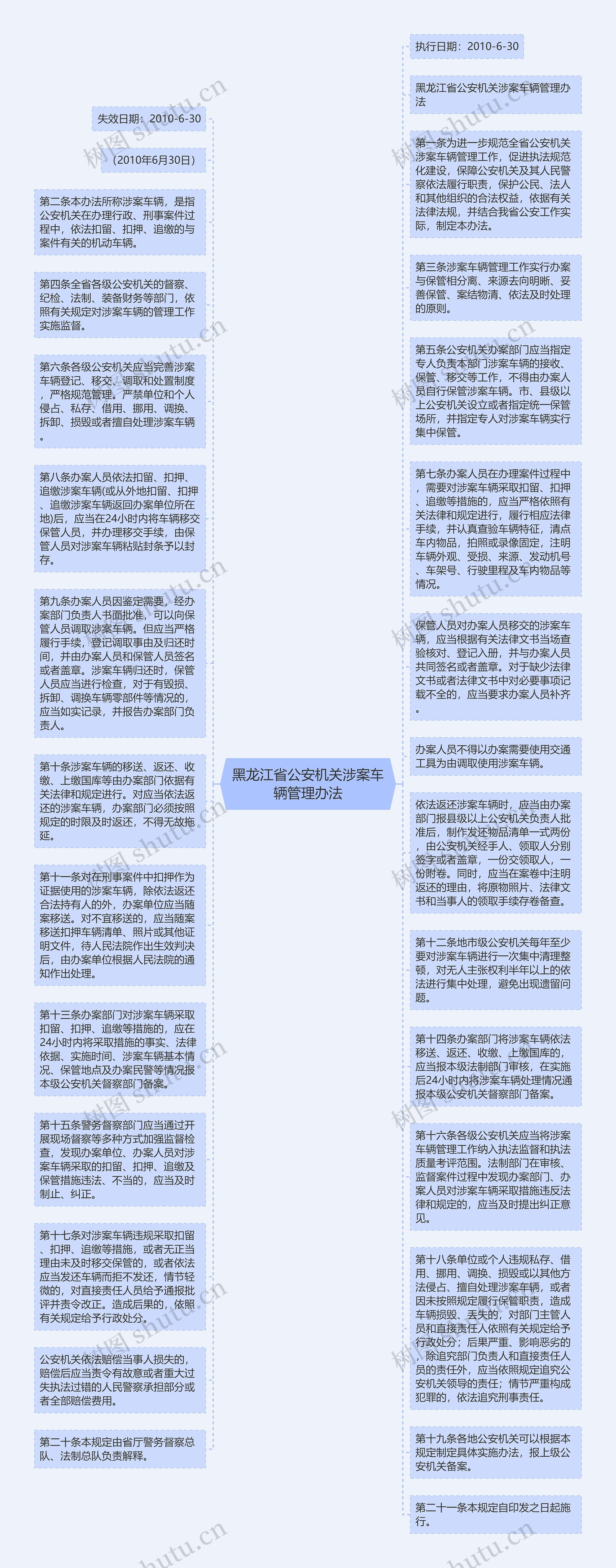 黑龙江省公安机关涉案车辆管理办法思维导图