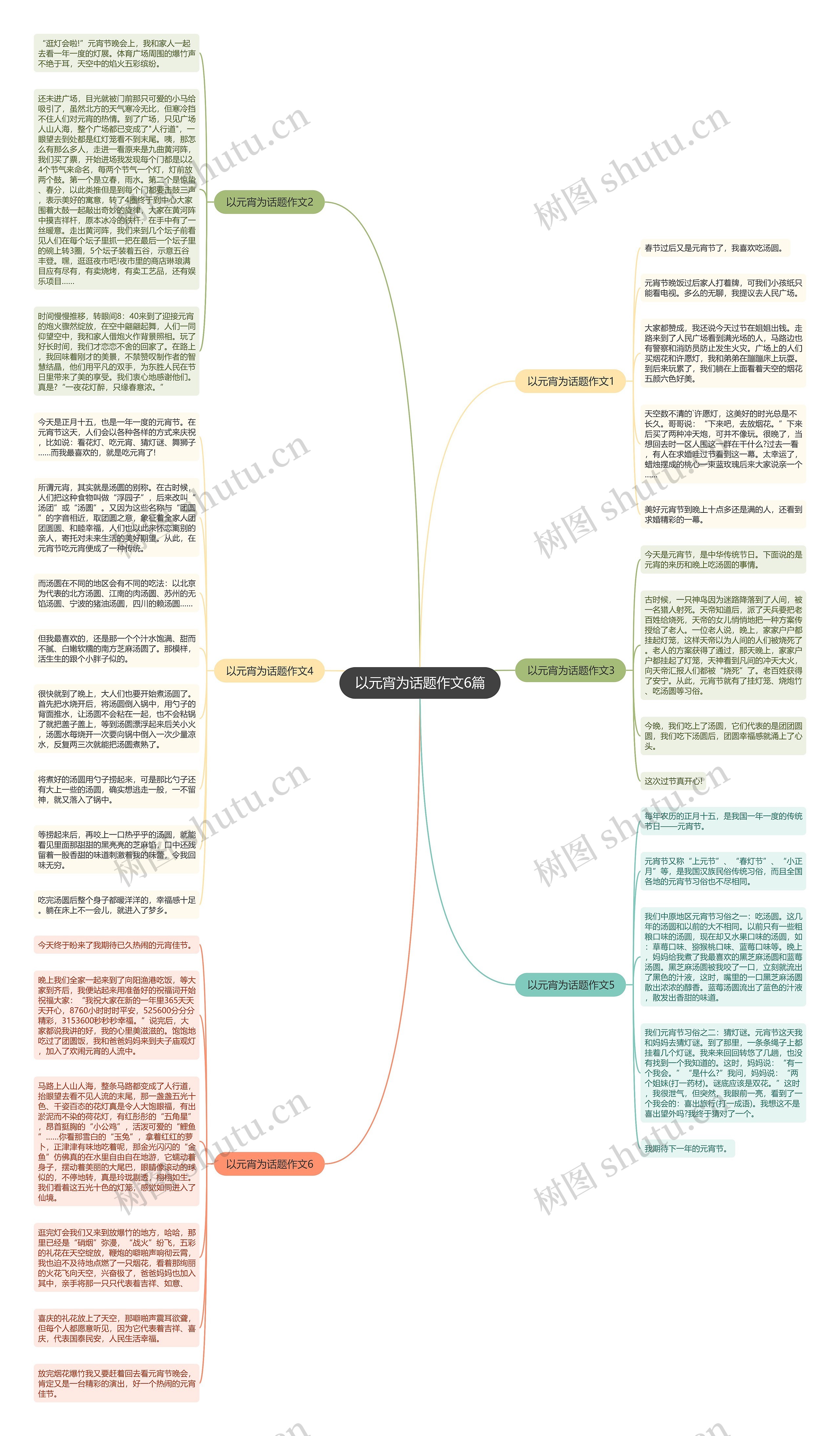 以元宵为话题作文6篇思维导图