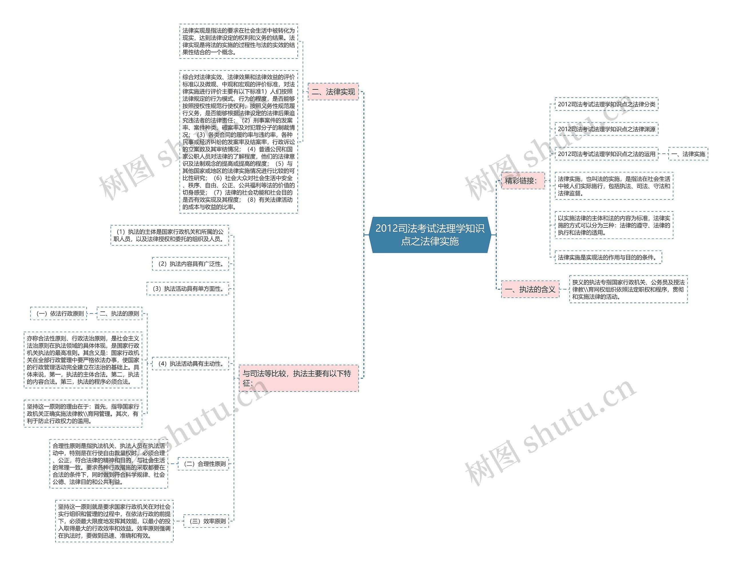 2012司法考试法理学知识点之法律实施