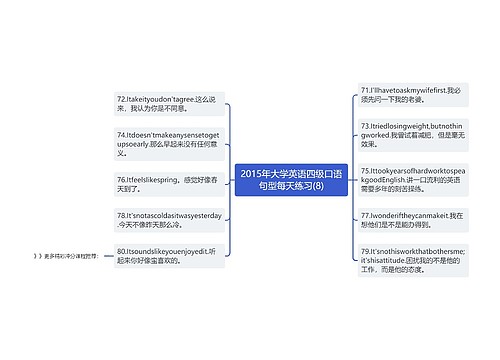 2015年大学英语四级口语句型每天练习(8)