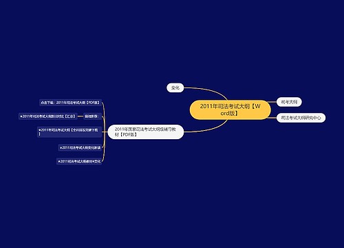 2011年司法考试大纲【Word版】