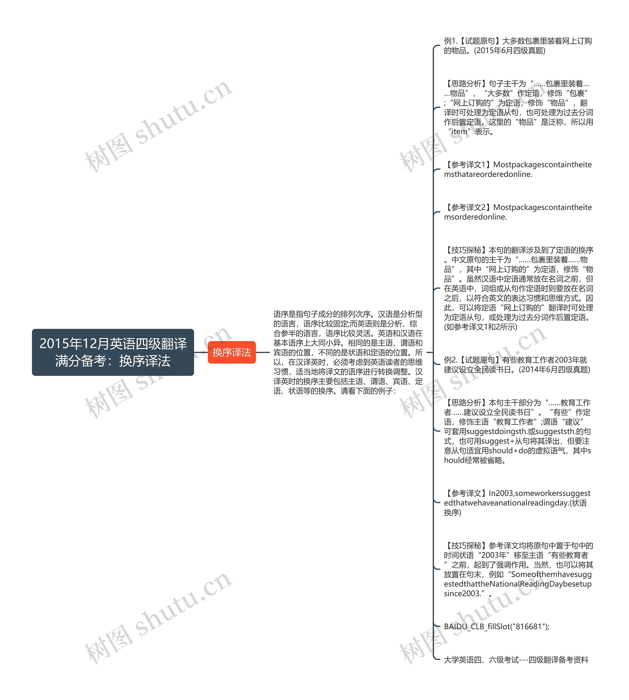 2015年12月英语四级翻译满分备考：换序译法