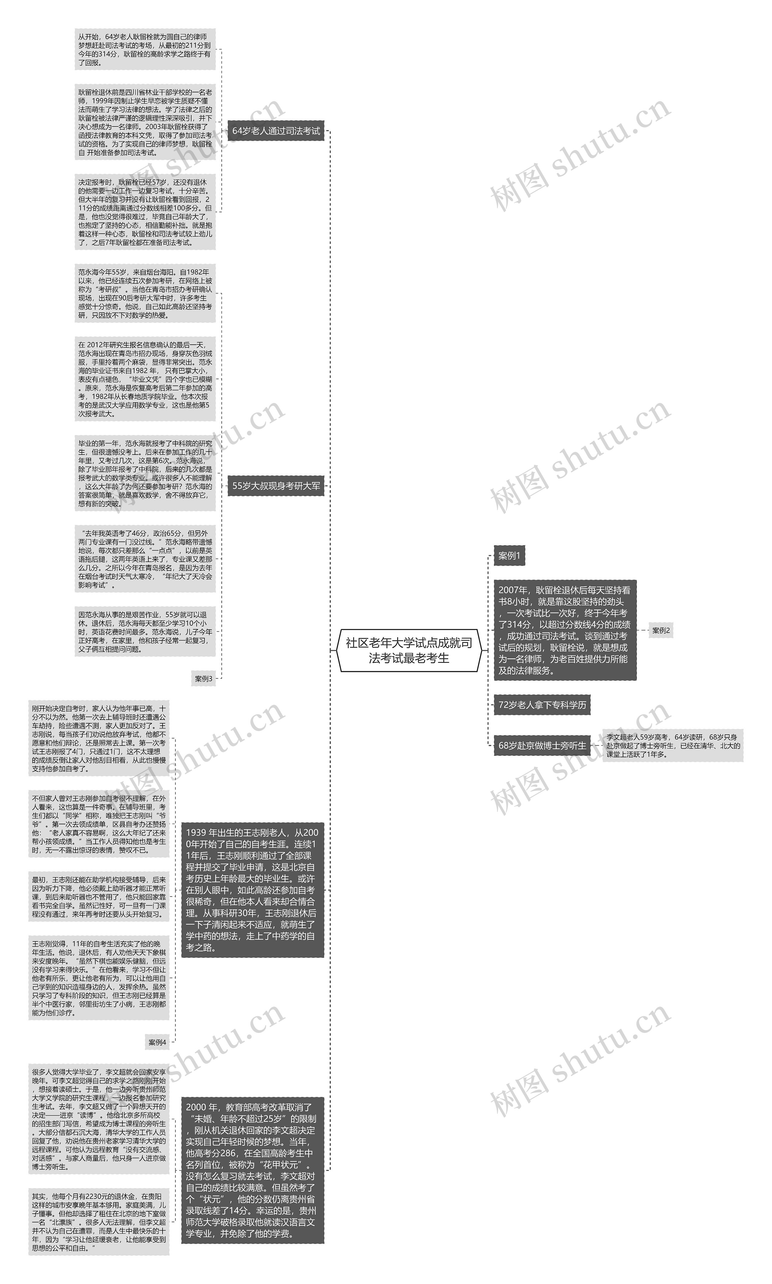 社区老年大学试点成就司法考试最老考生思维导图